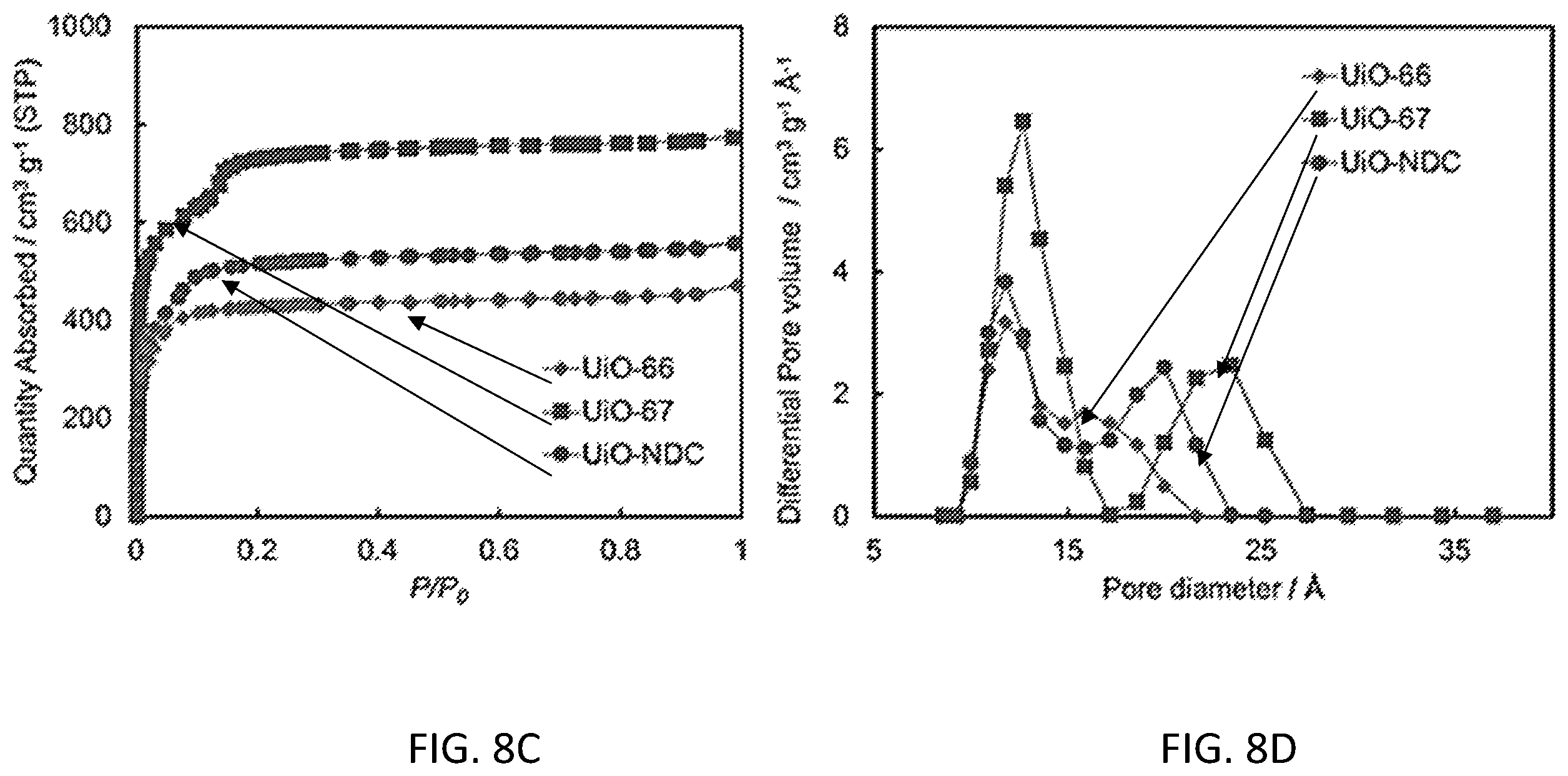 Patent US12403412 Figure 19 – Metal-organic frameworks for the removal of uremic toxins
