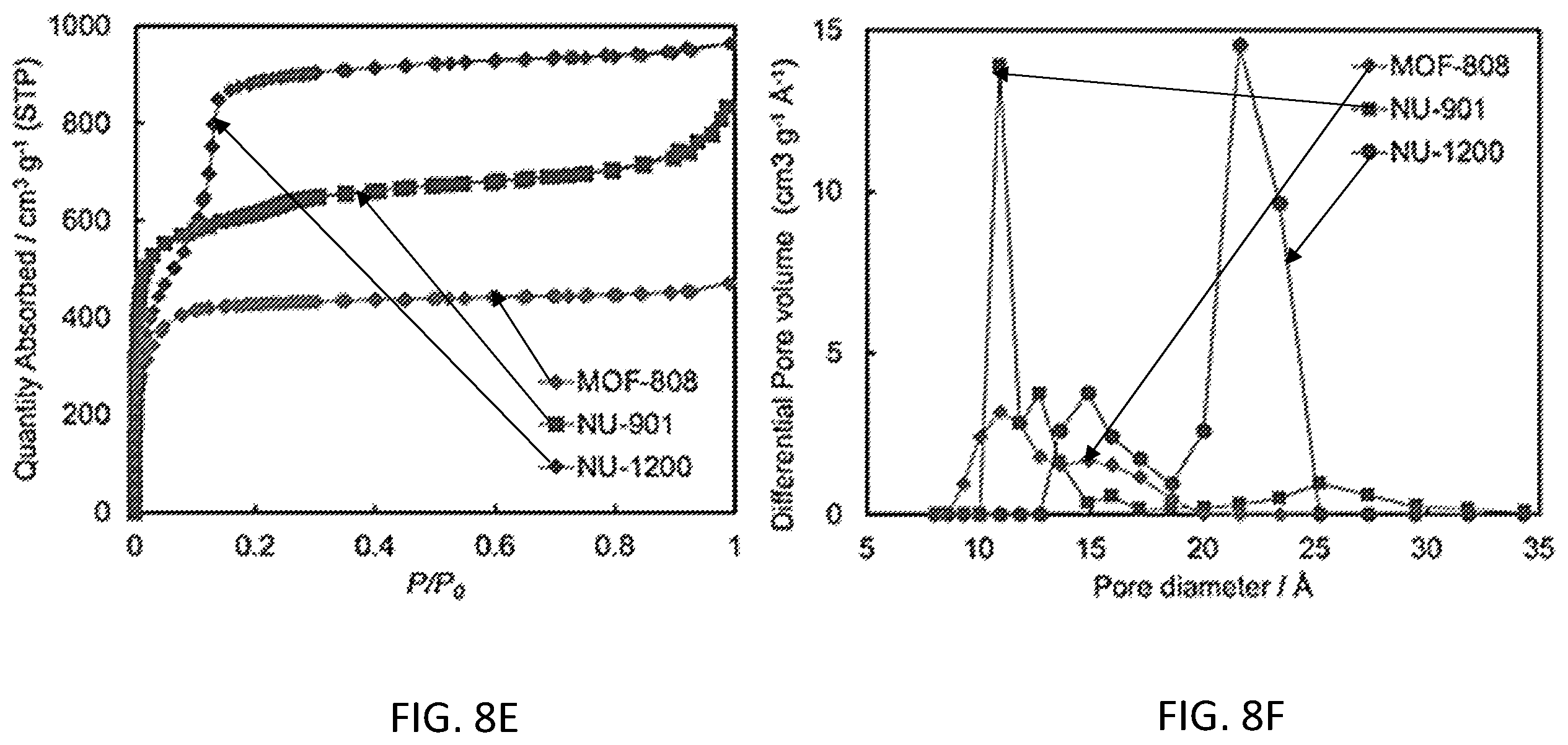 Patent US12403412 Figure 20 – Metal-organic frameworks for the removal of uremic toxins