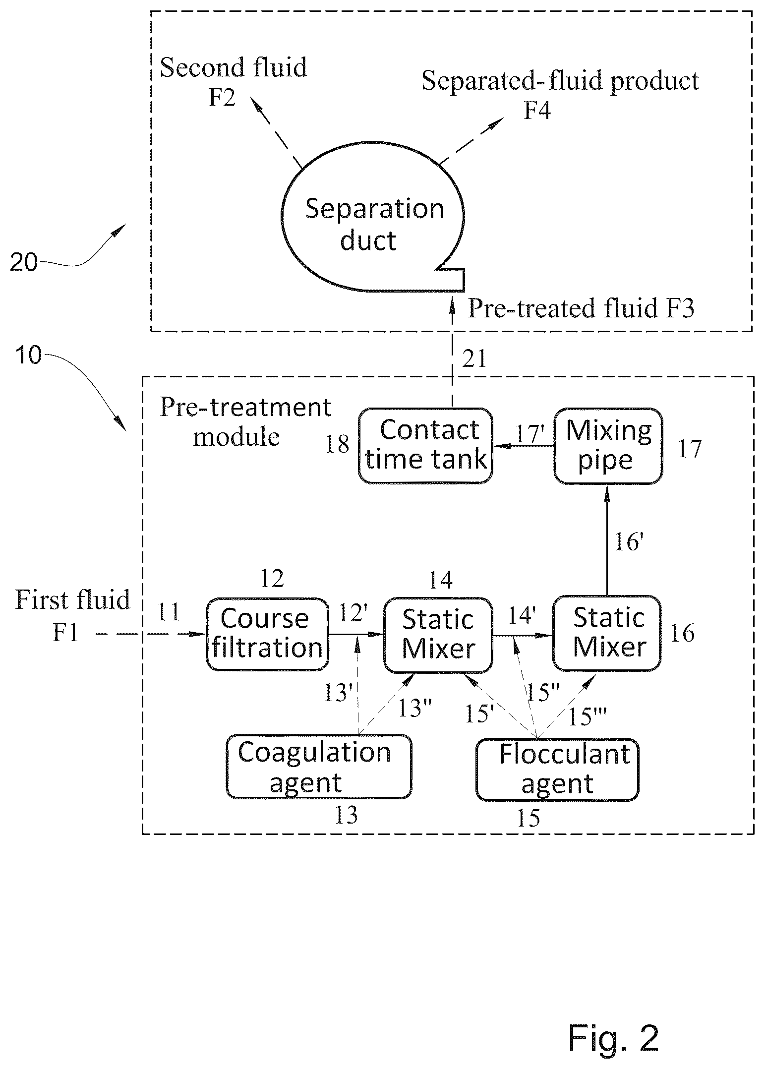 Patent US12403414 Figure 2 – Method for separation of particles suspended in a fluid
