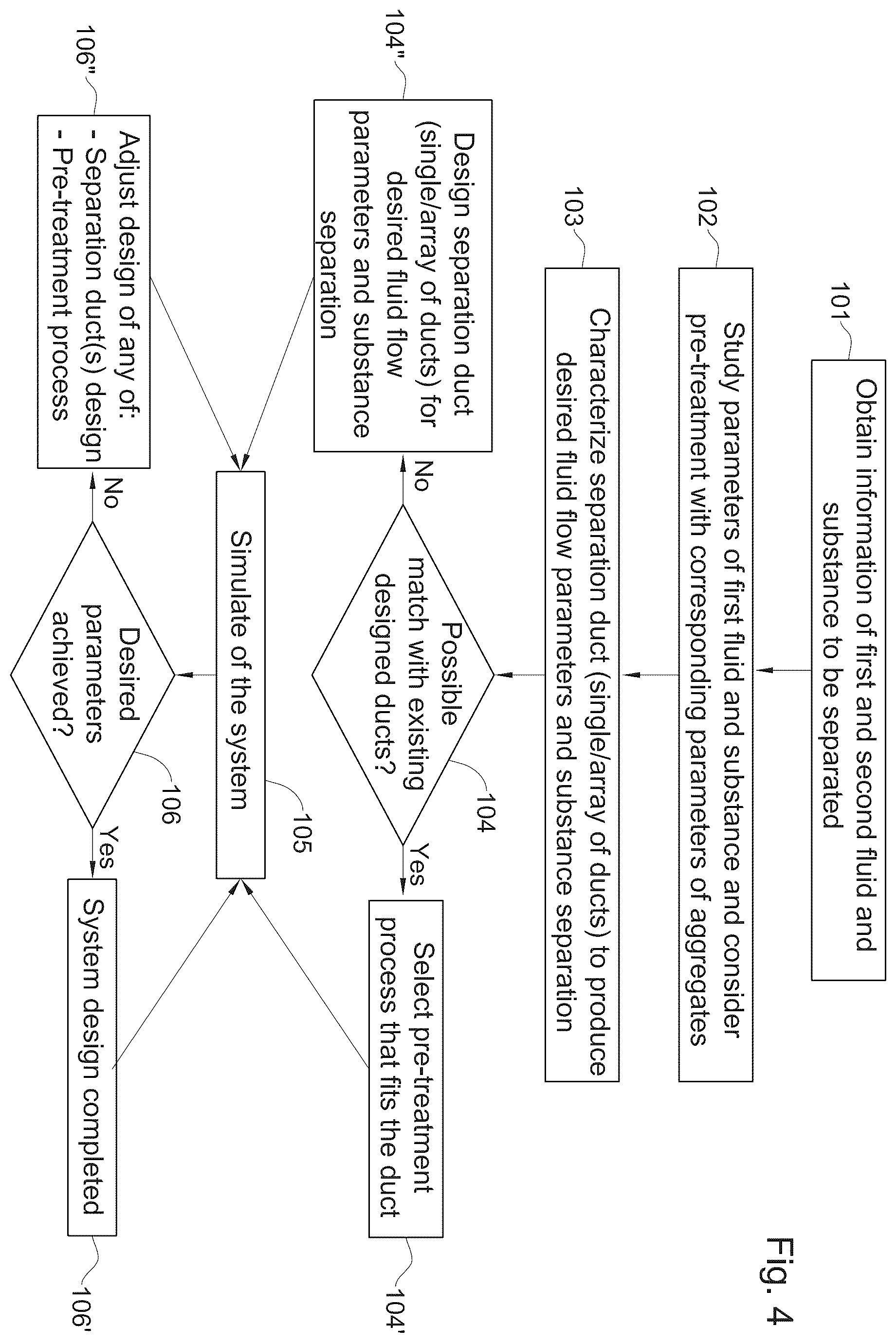 Patent US12403414 Figure 5 – Method for separation of particles suspended in a fluid
