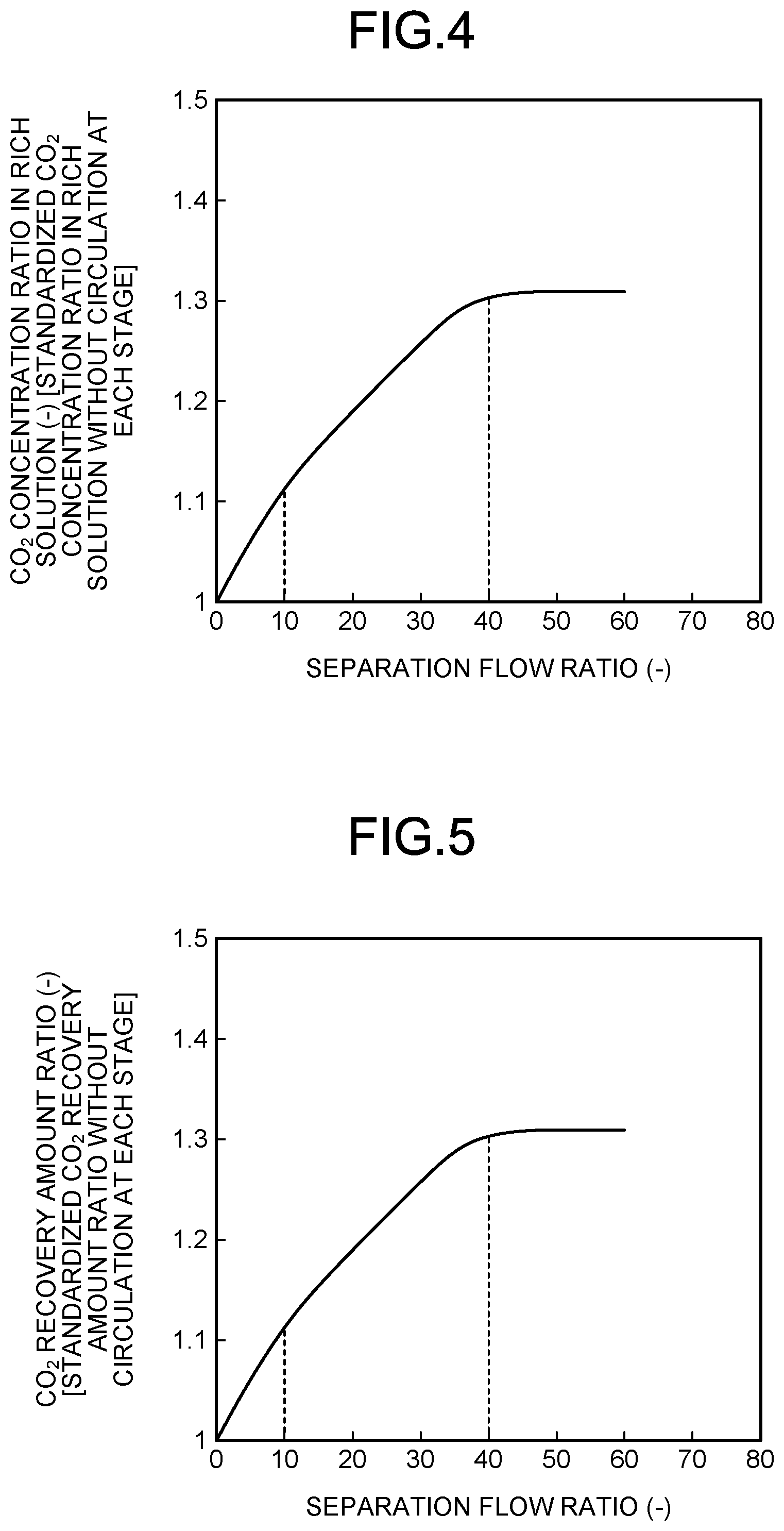 Patent US12403422 Figure 4 – CO 2 recovery unit and CO 2 recovery method