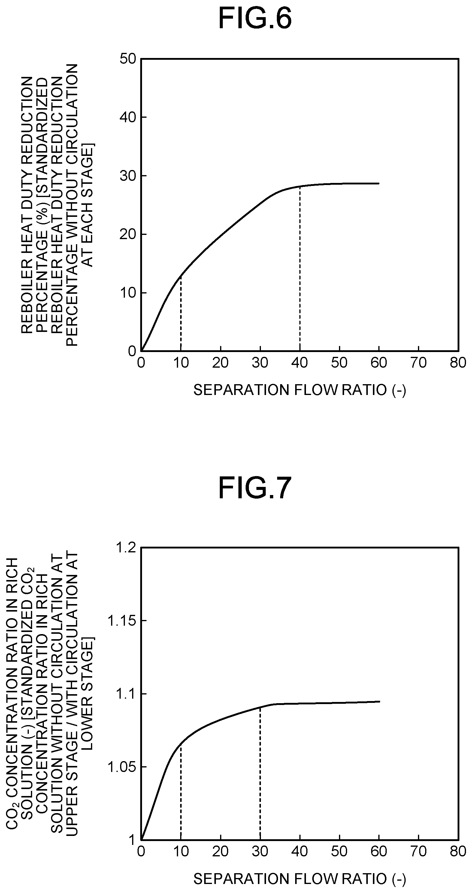 Patent US12403422 Figure 5 – CO 2 recovery unit and CO 2 recovery method