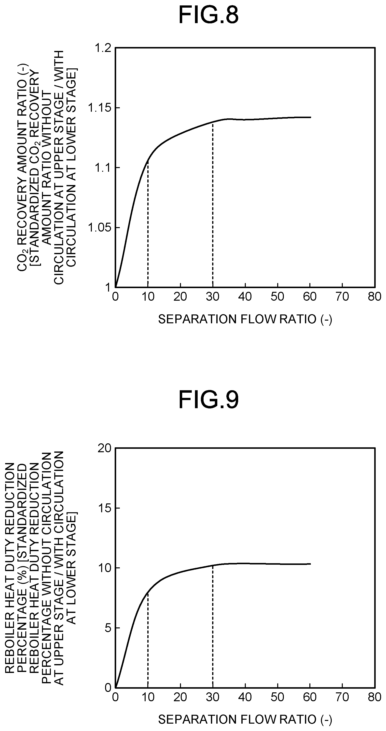 Patent US12403422 Figure 6 – CO 2 recovery unit and CO 2 recovery method