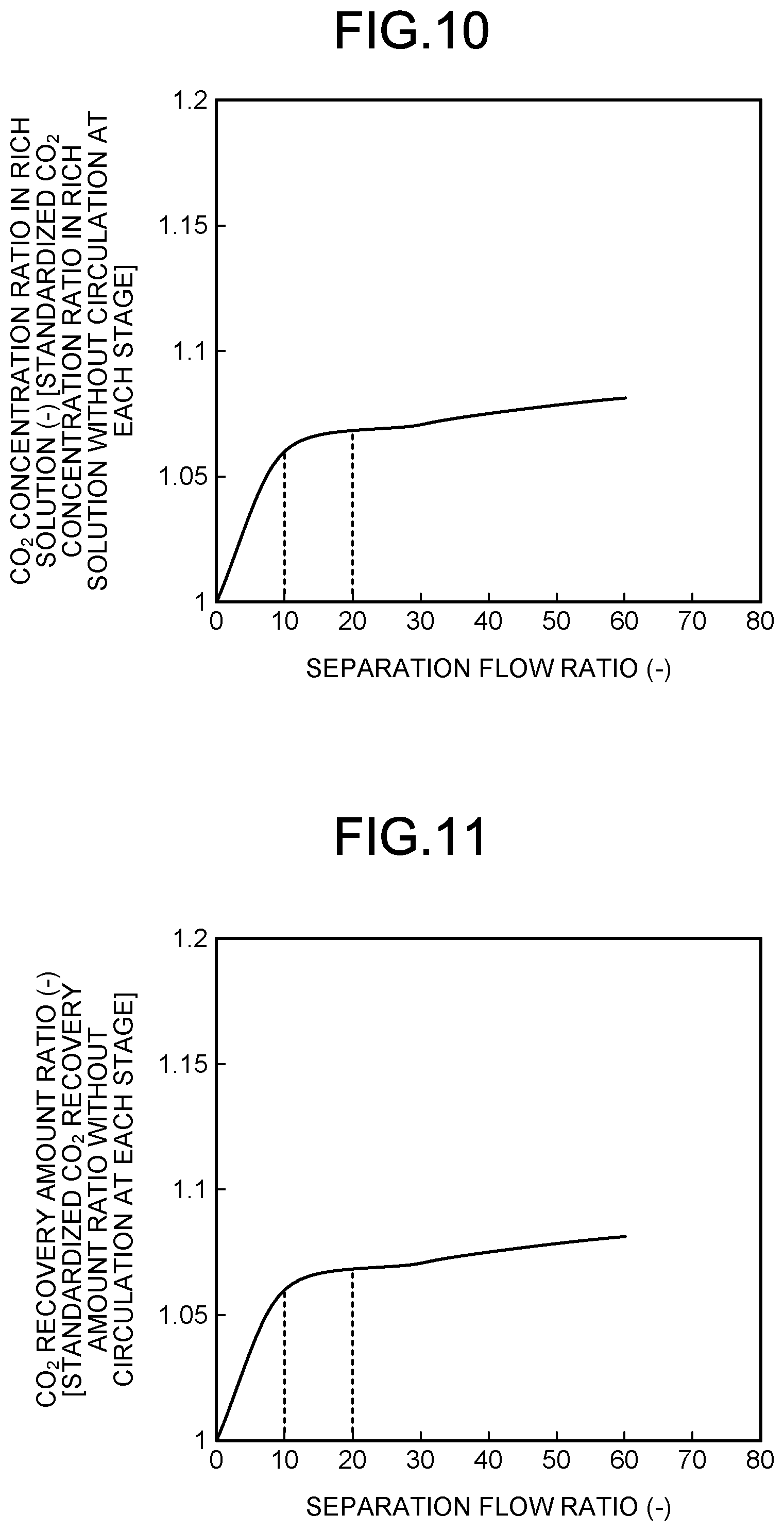 Patent US12403422 Figure 7 – CO 2 recovery unit and CO 2 recovery method