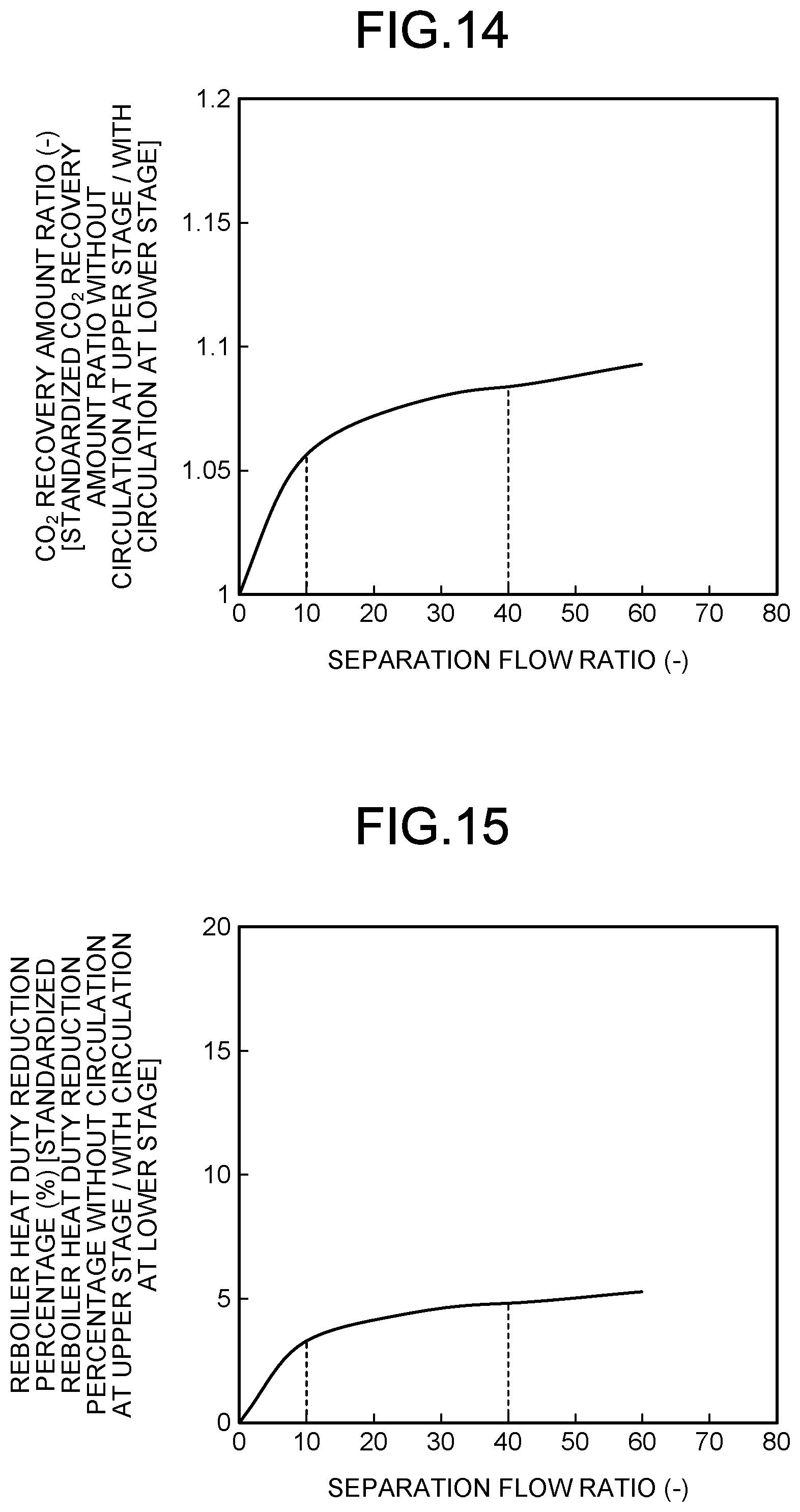 Patent US12403422 Figure 9 – CO 2 recovery unit and CO 2 recovery method