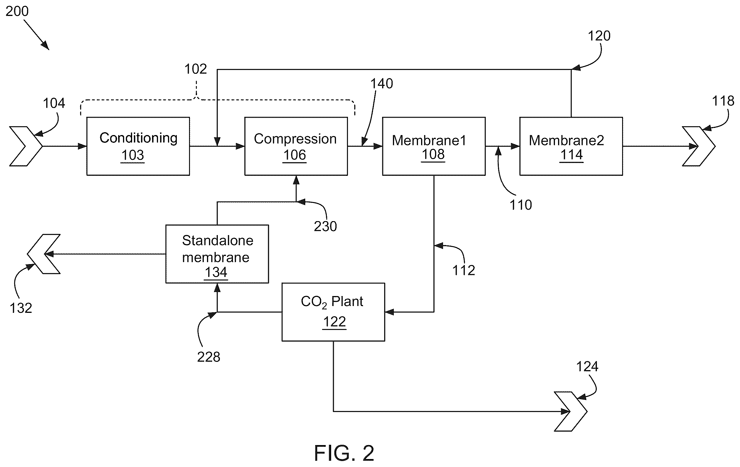 Patent US12403423 Figure 2 – Systems and methods of renewable natural gas processing