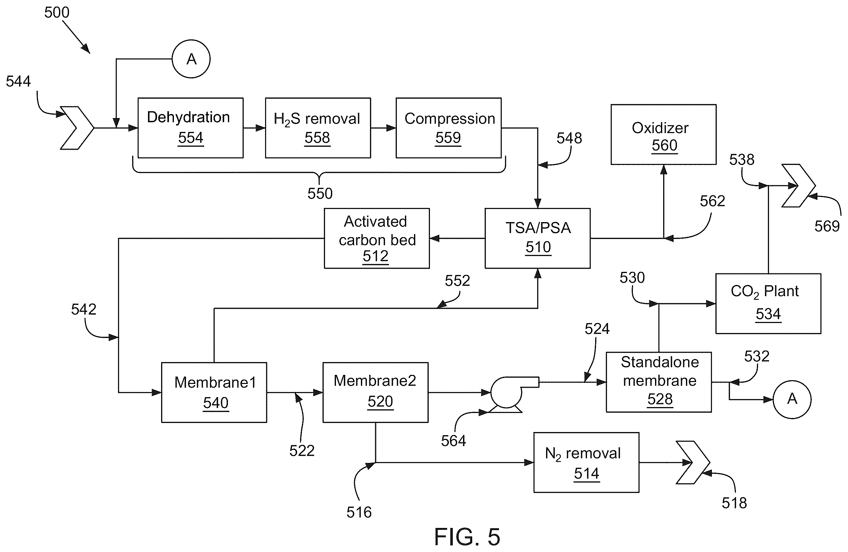 Patent US12403423 Figure 5 – Systems and methods of renewable natural gas processing