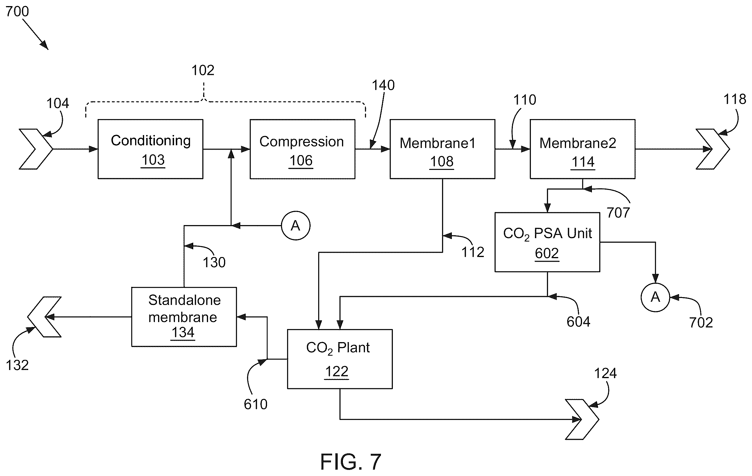 Patent US12403423 Figure 7 – Systems and methods of renewable natural gas processing