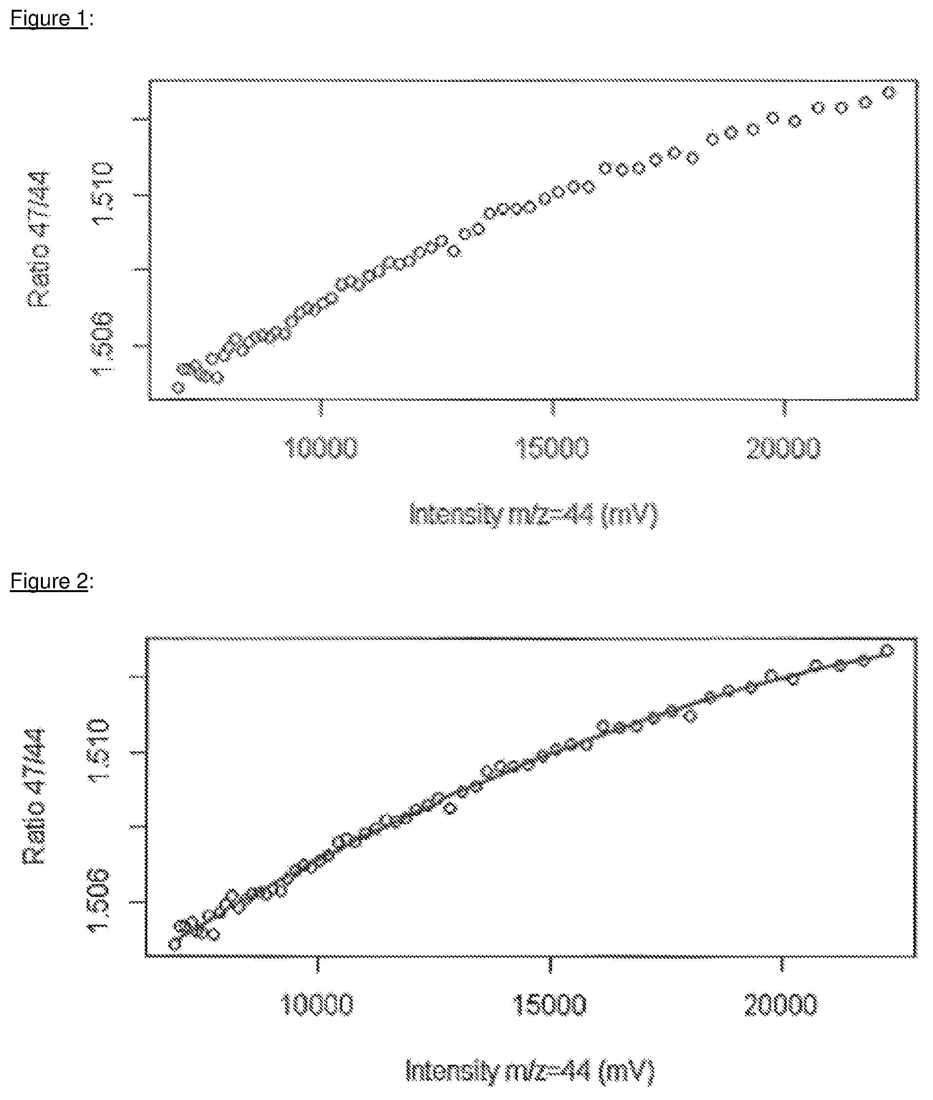 Patent US12403426 Figure 1 – Isotope ratio measurement