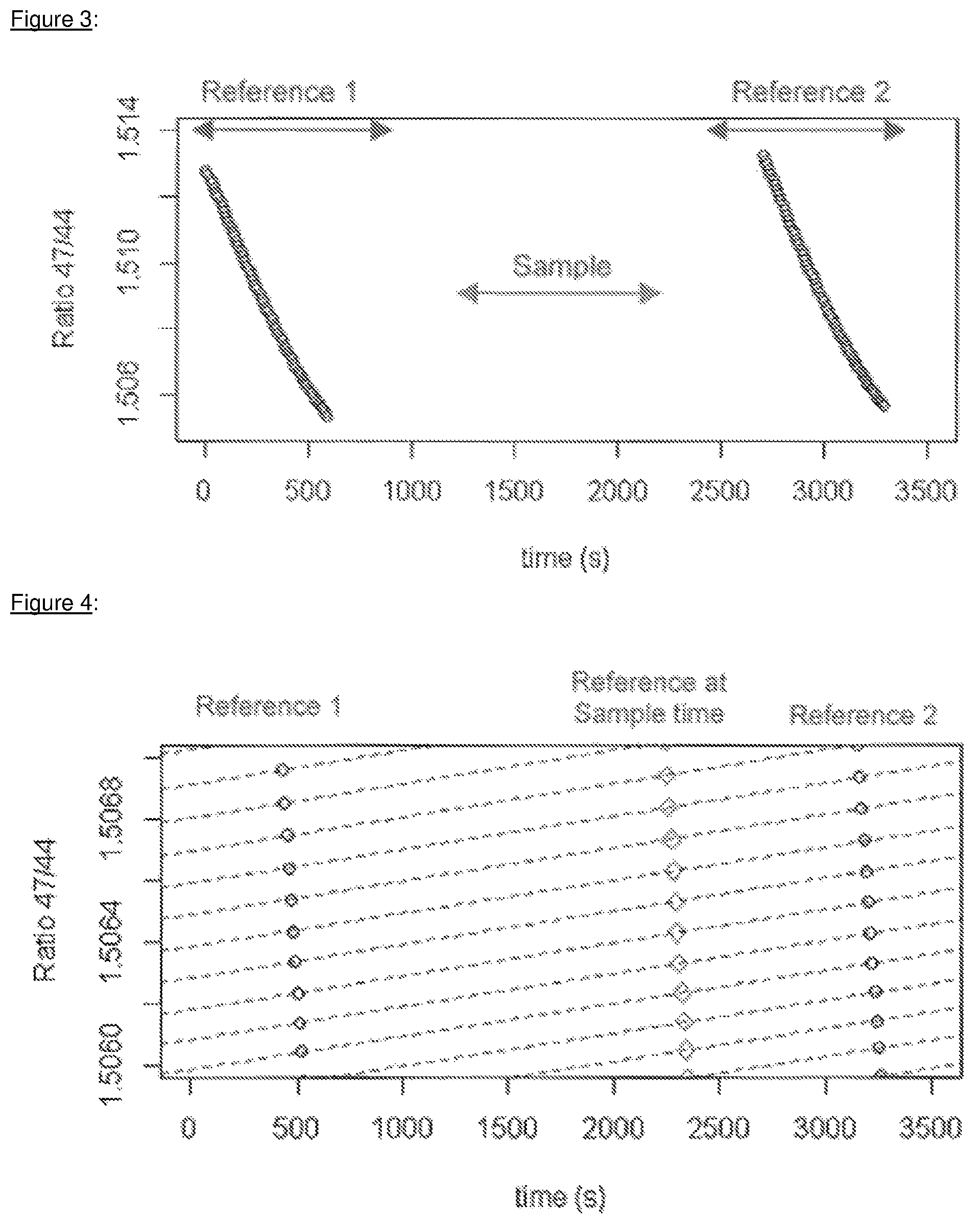 Patent US12403426 Figure 2 – Isotope ratio measurement