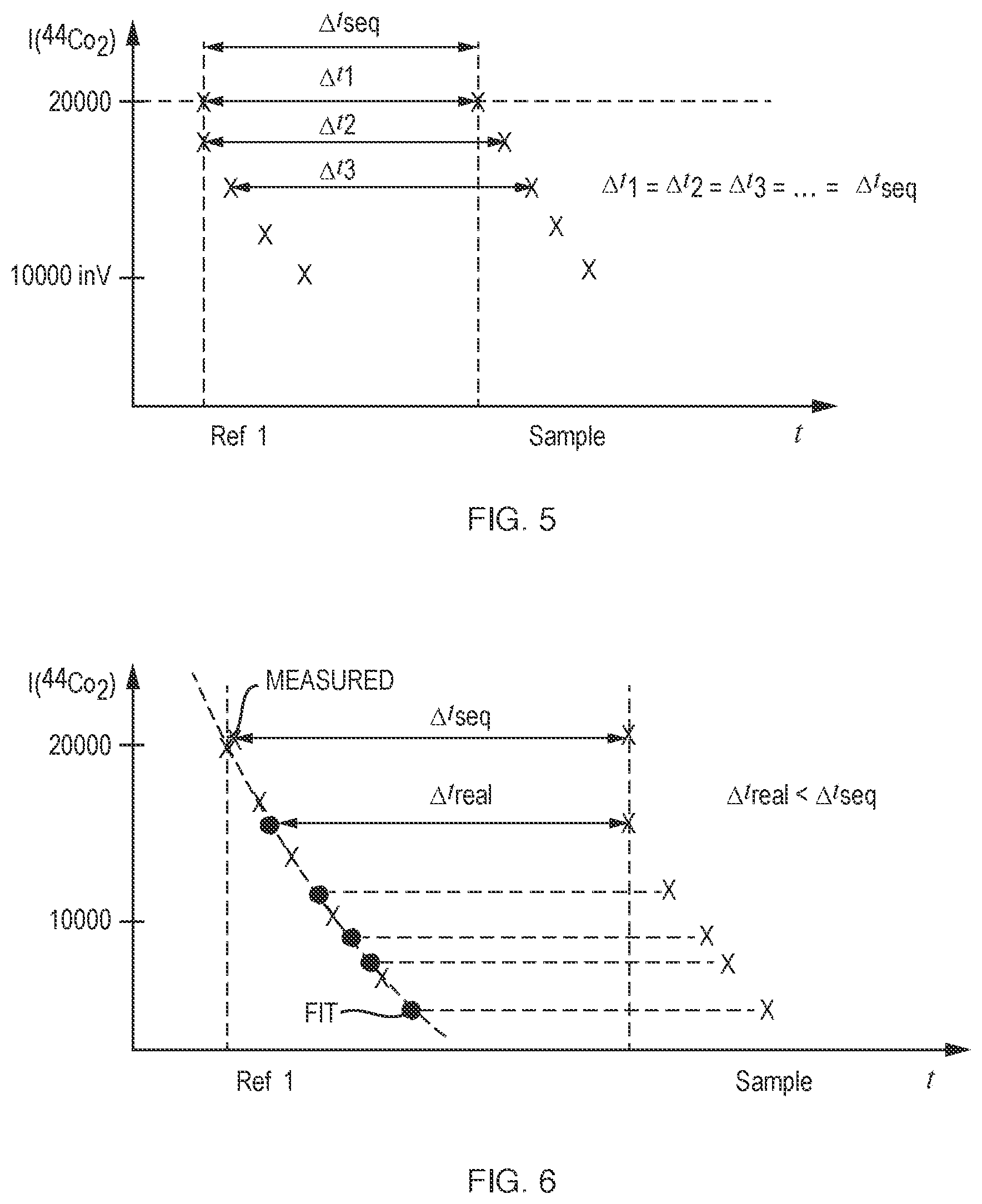 Patent US12403426 Figure 3 – Isotope ratio measurement