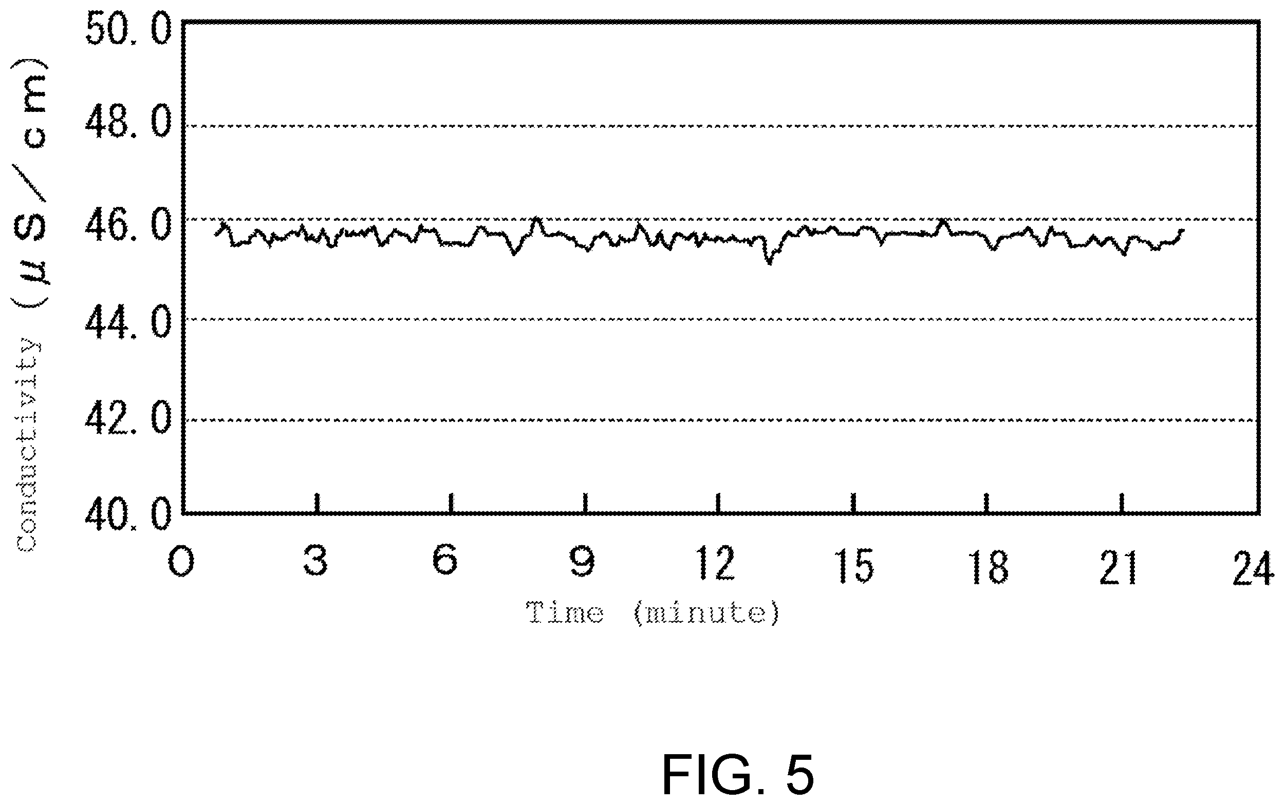 Patent US12403433 Figure 5 – Dilute chemical solution production device