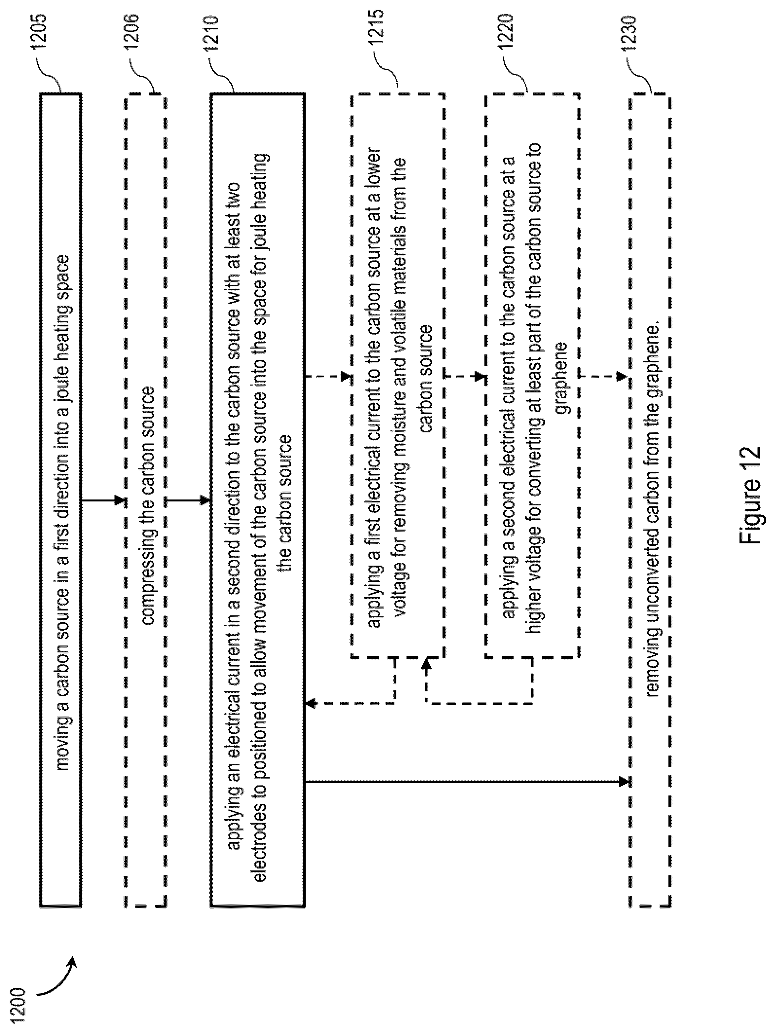 Patent US12403438 Figure 13 – Device and method for continuous synthesis of graphene