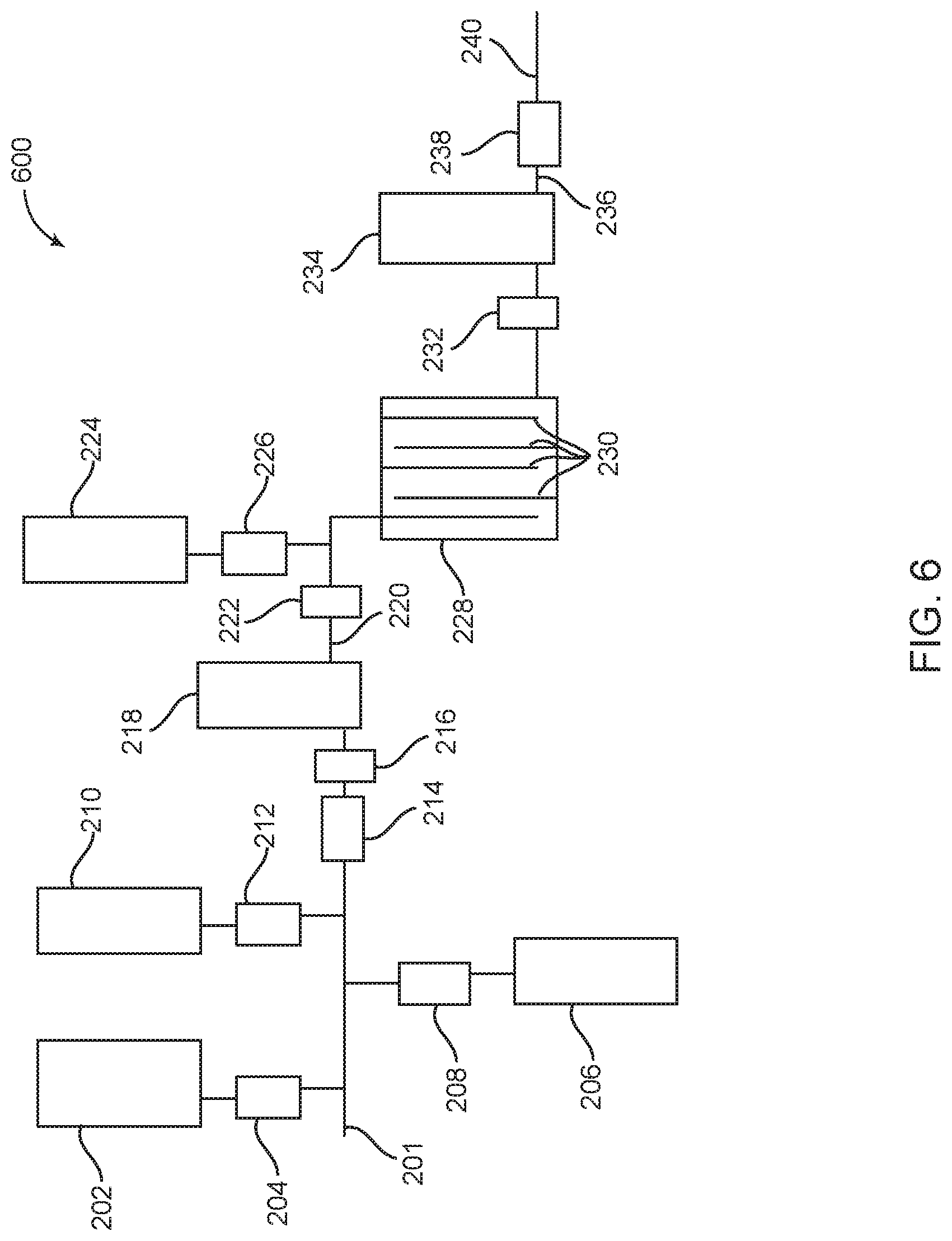 Patent US12403444 Figure 6 – Controlled production of aqueous halogen solutions with varying compositions