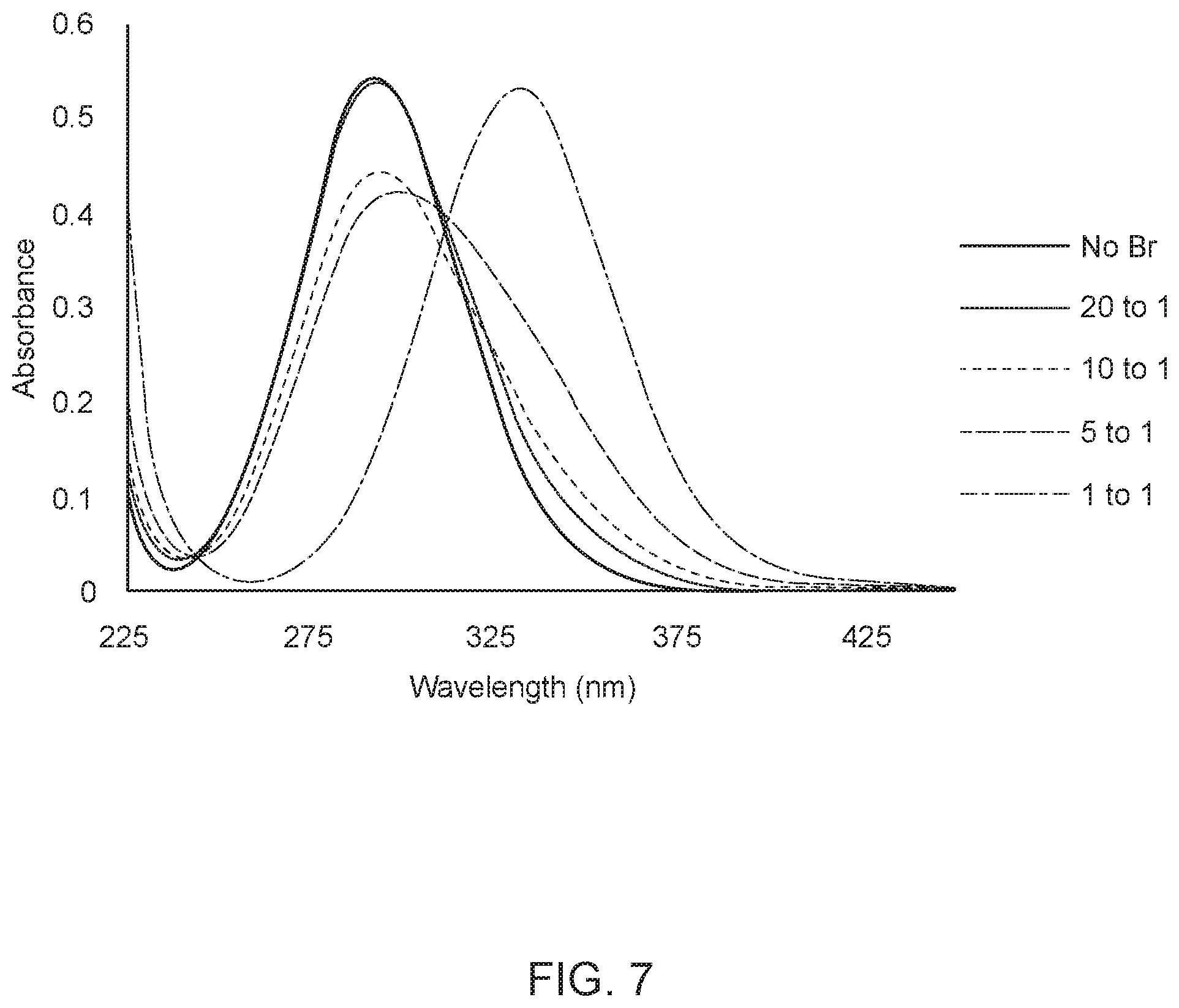 Patent US12403444 Figure 7 – Controlled production of aqueous halogen solutions with varying compositions