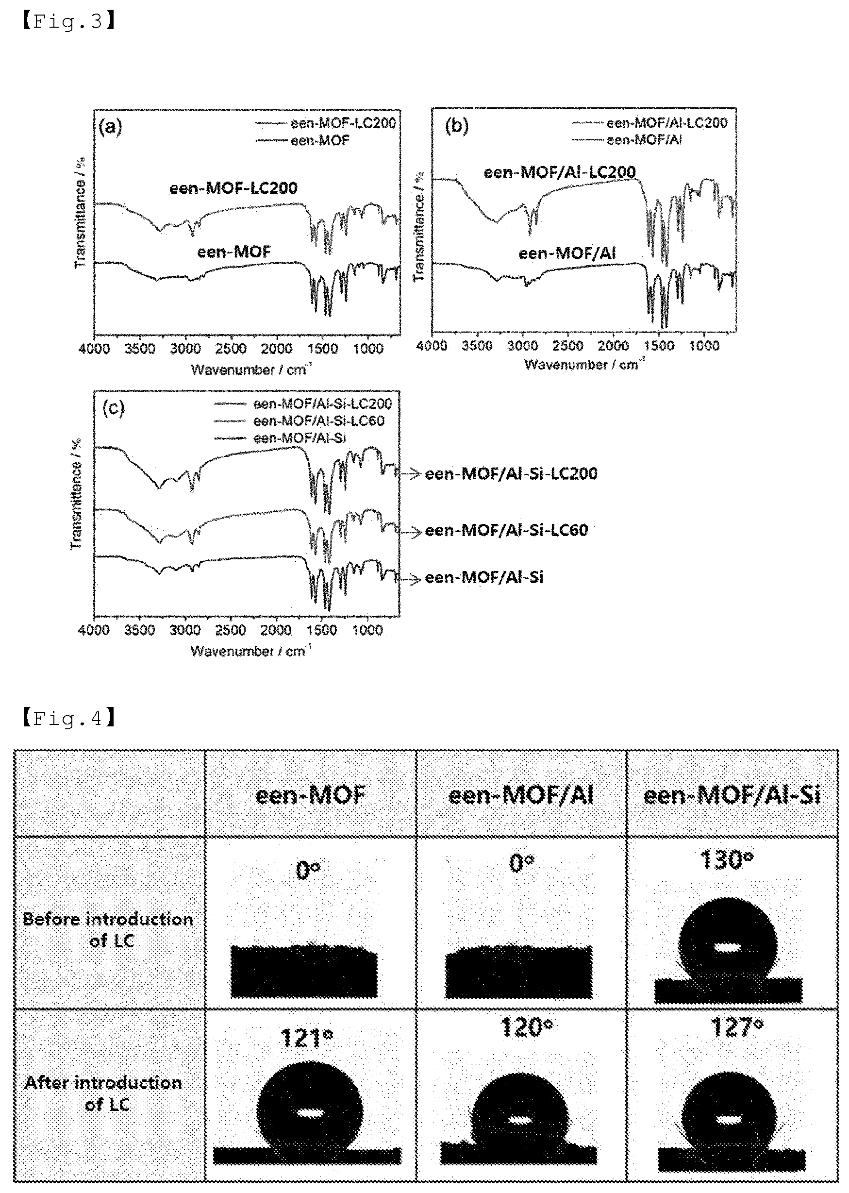 Patent US12403446 Figure 3 – Alkanolamine/amine-grafted metal-organic framework-based carbon dioxide adsorbent