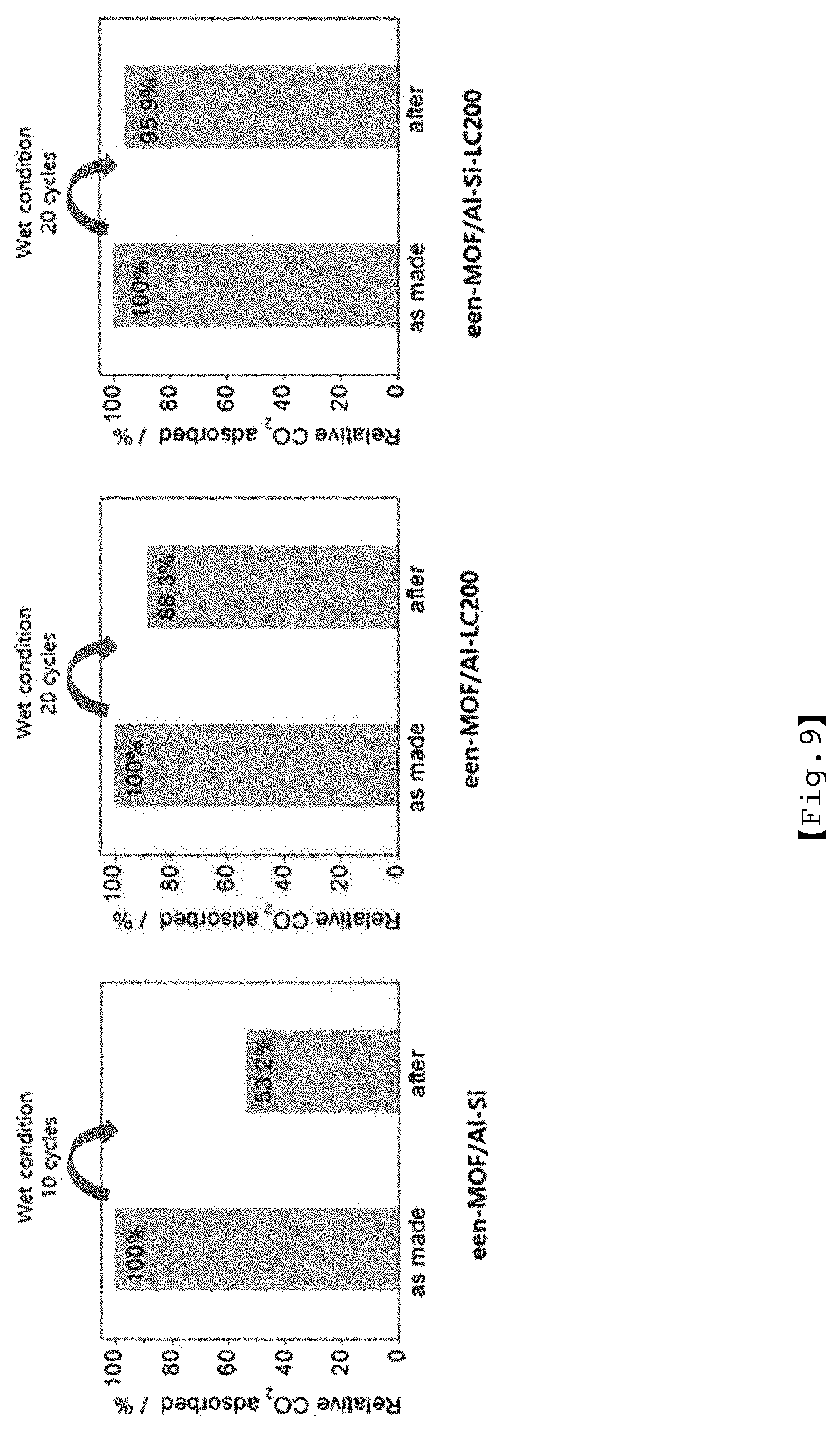 Patent US12403446 Figure 7 – Alkanolamine/amine-grafted metal-organic framework-based carbon dioxide adsorbent