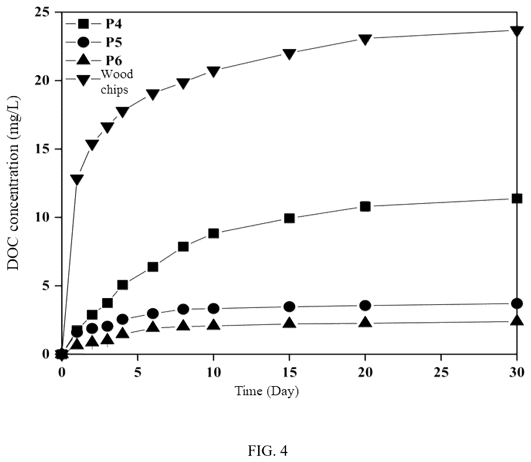 Patent US12403450 Figure 4 – Denitrification and dephosphorization composite filler, preparation method and application