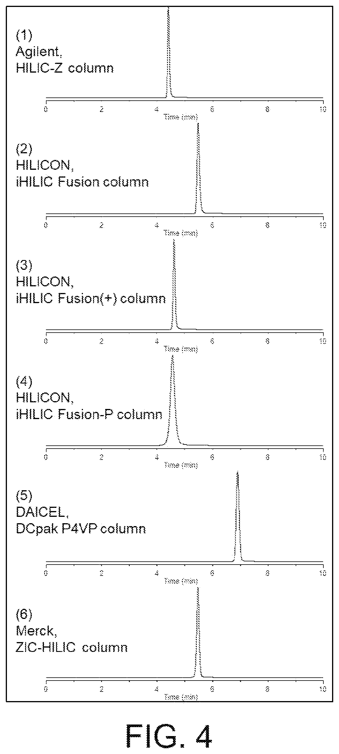 Patent US12403452 Figure 4 – Stationary phase for chromatography