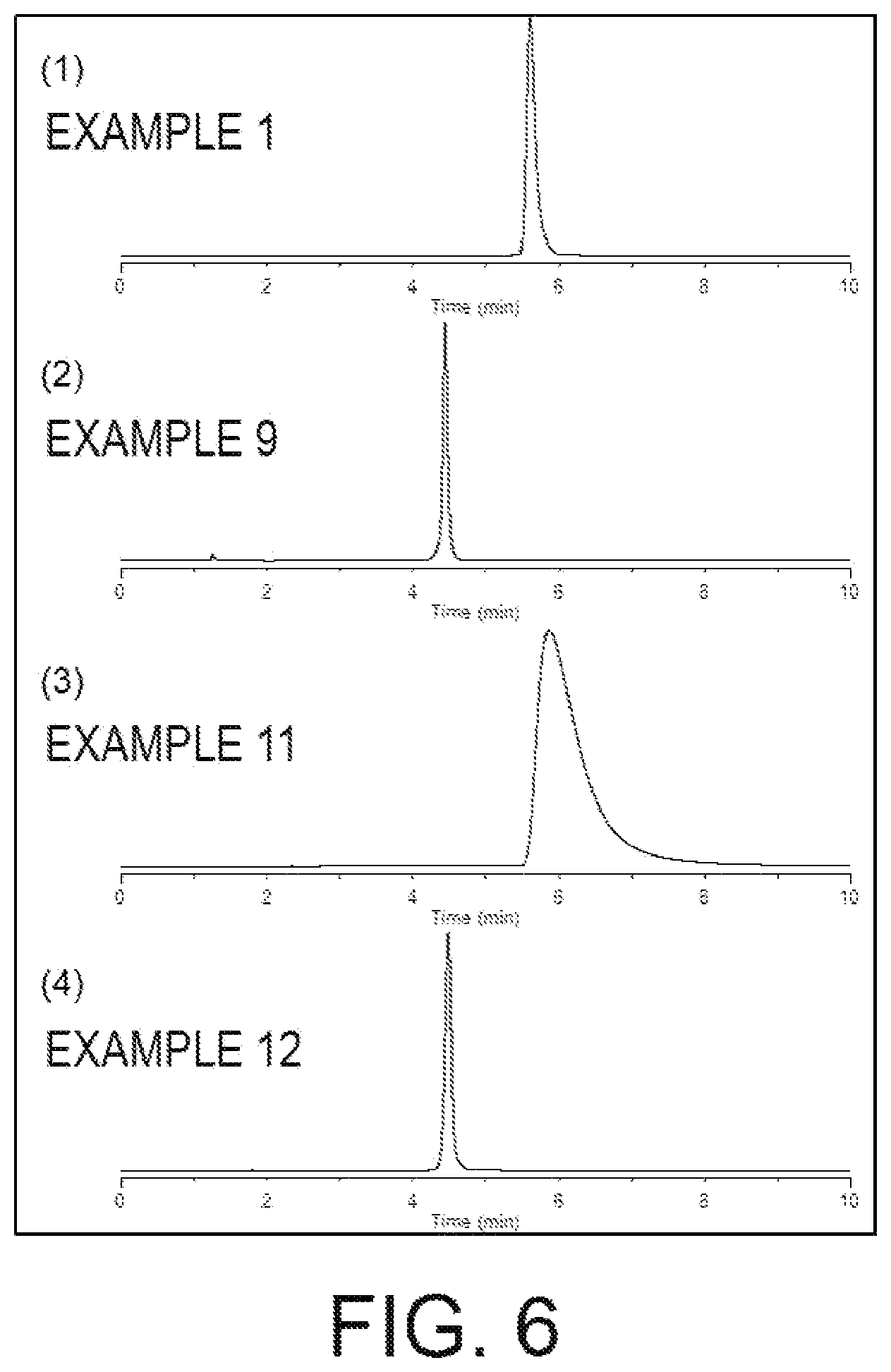 Patent US12403452 Figure 6 – Stationary phase for chromatography