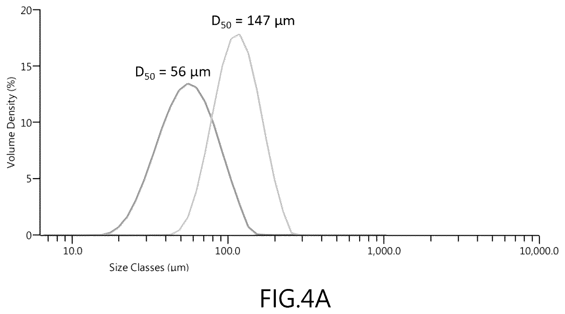 Patent US12403453 Figure 4 – Stationary phase medium for adsorption chromatography and manufacturing method thereof