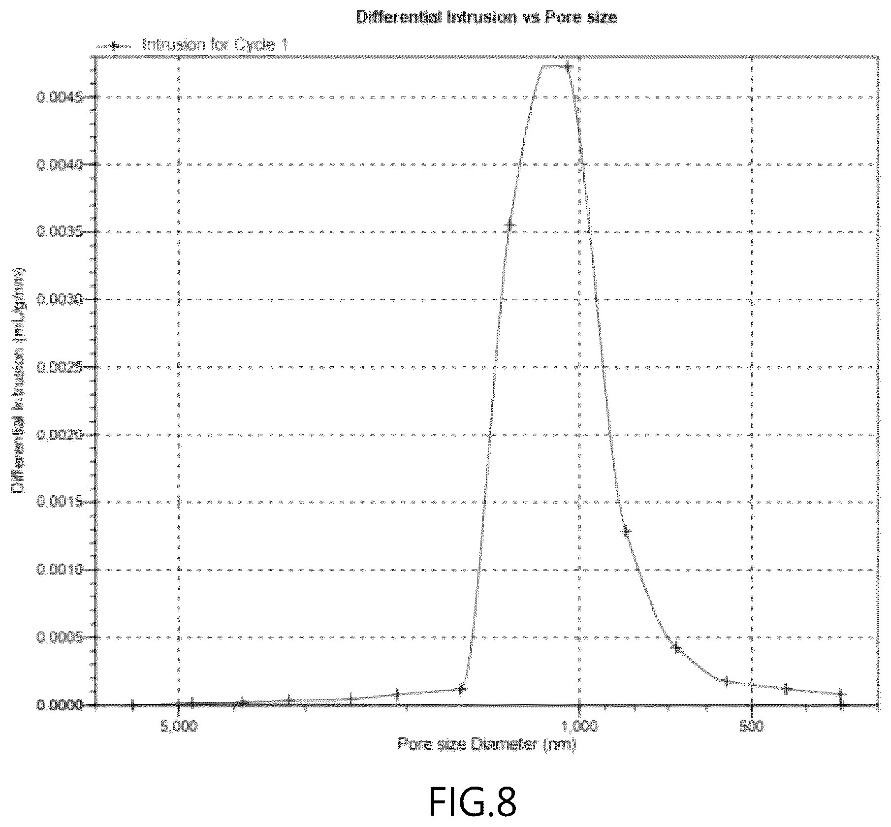 Patent US12403453 Figure 9 – Stationary phase medium for adsorption chromatography and manufacturing method thereof