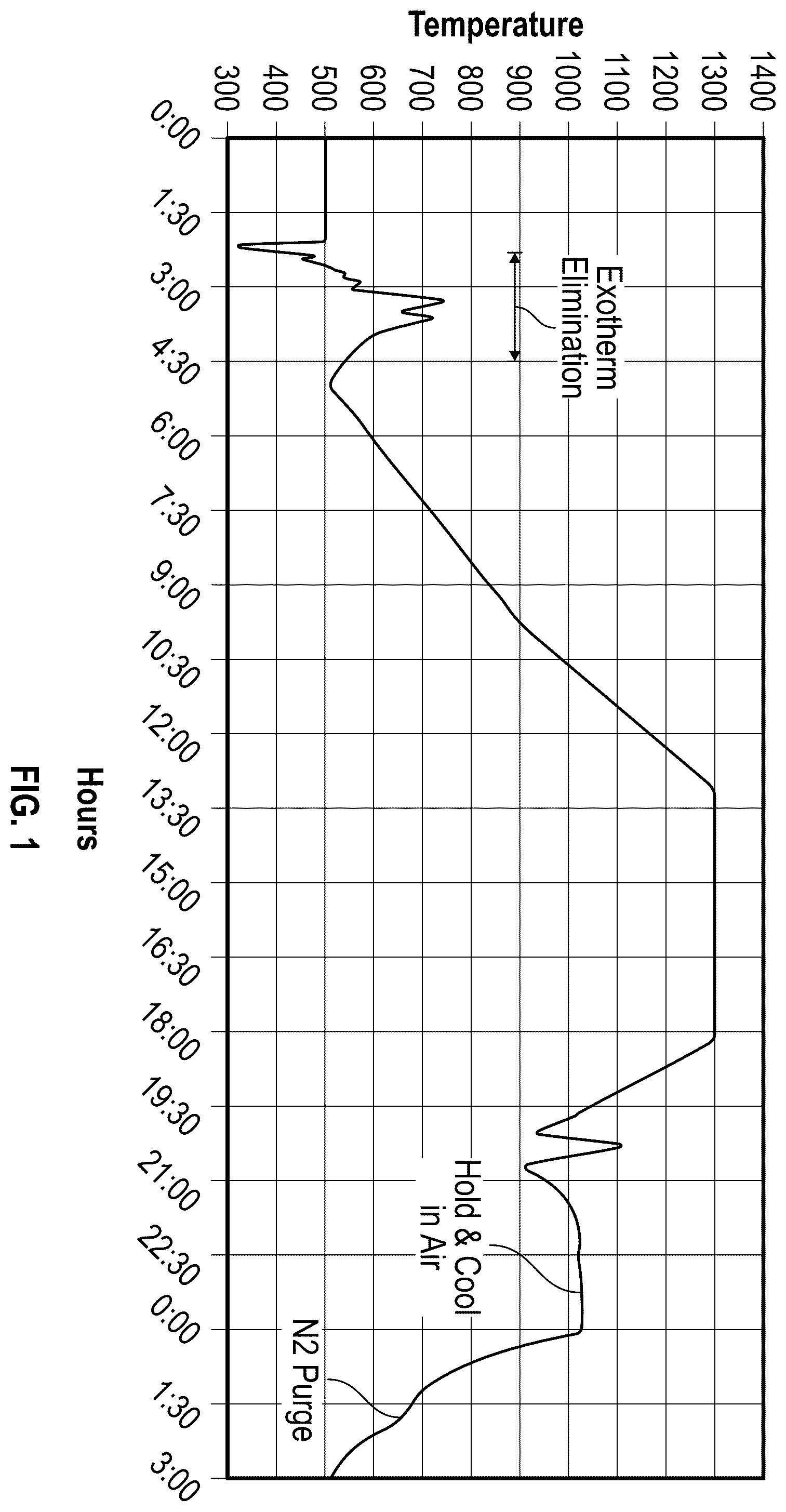 Patent US12403454 — Methods of chromium catalyst activation to reduce gels and improve melt index potential — Figure 1