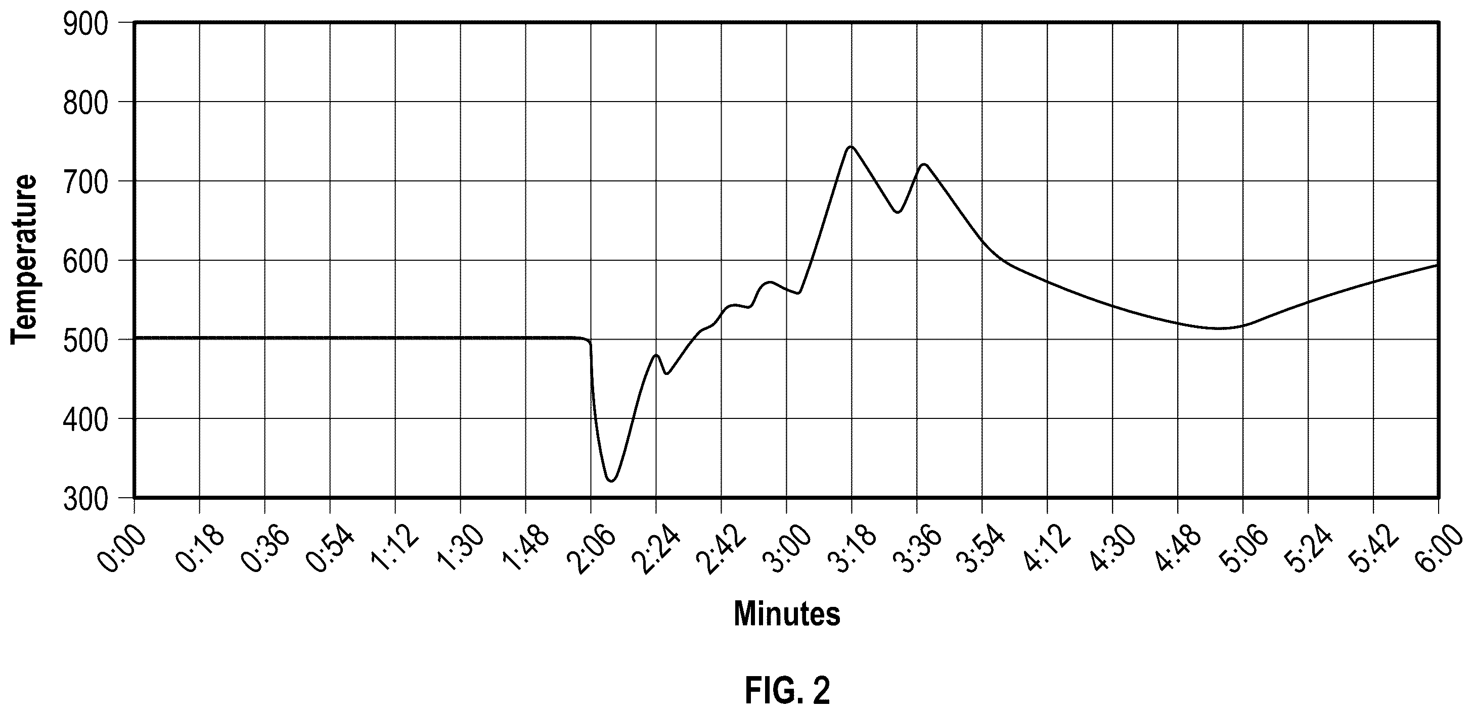 Patent US12403454 Figure 2 – Methods of chromium catalyst activation to reduce gels and improve melt index potential