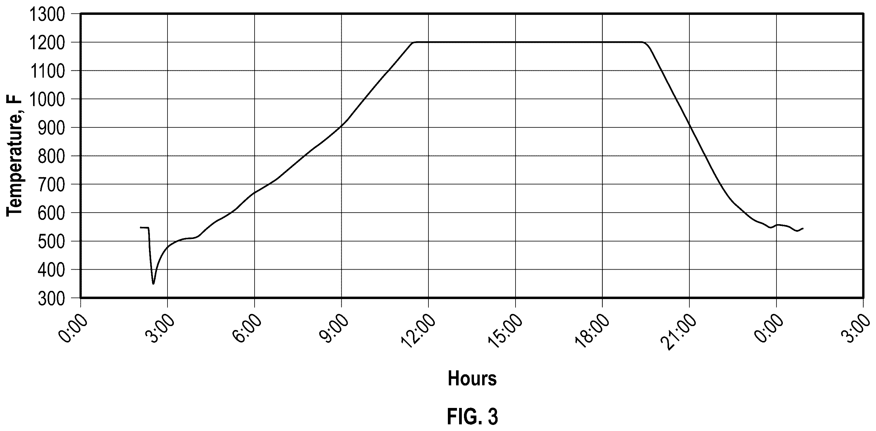Patent US12403454 Figure 3 – Methods of chromium catalyst activation to reduce gels and improve melt index potential