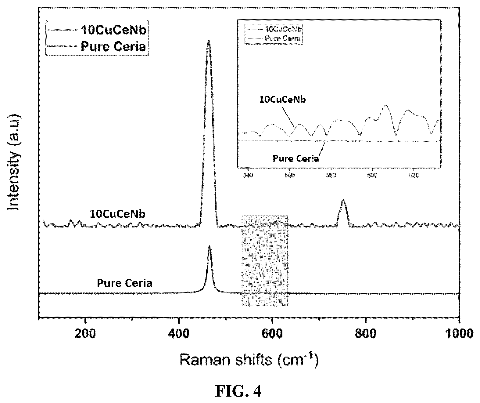Patent US12403456 Figure 4 – Non-noble CuO-CeO 2 /Nb 2 O 5 catalysts for low-temperature oxidation of carbon monoxide
