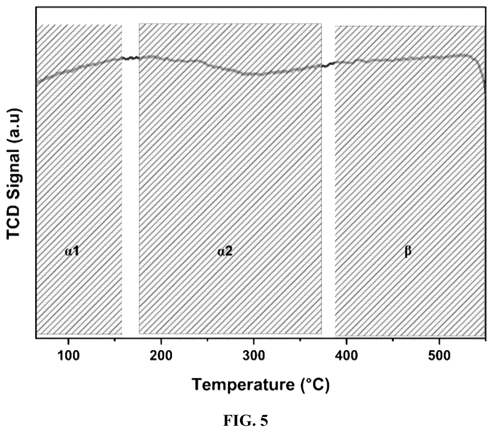Patent US12403456 Figure 5 – Non-noble CuO-CeO 2 /Nb 2 O 5 catalysts for low-temperature oxidation of carbon monoxide