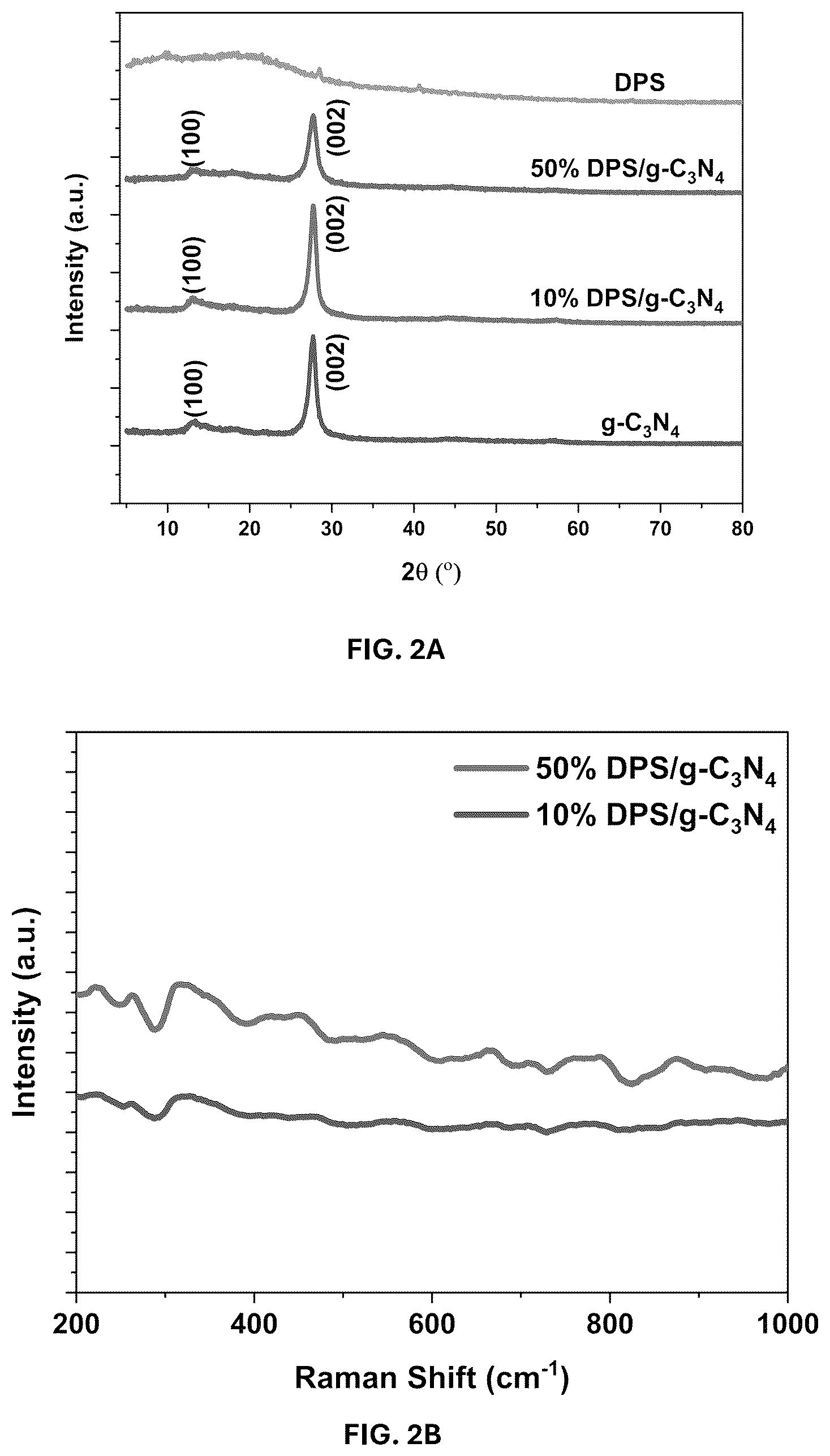 Patent US12403458 Figure 2 – Date palm syrup—graphitic carbon nitride composite and methods of making and using same