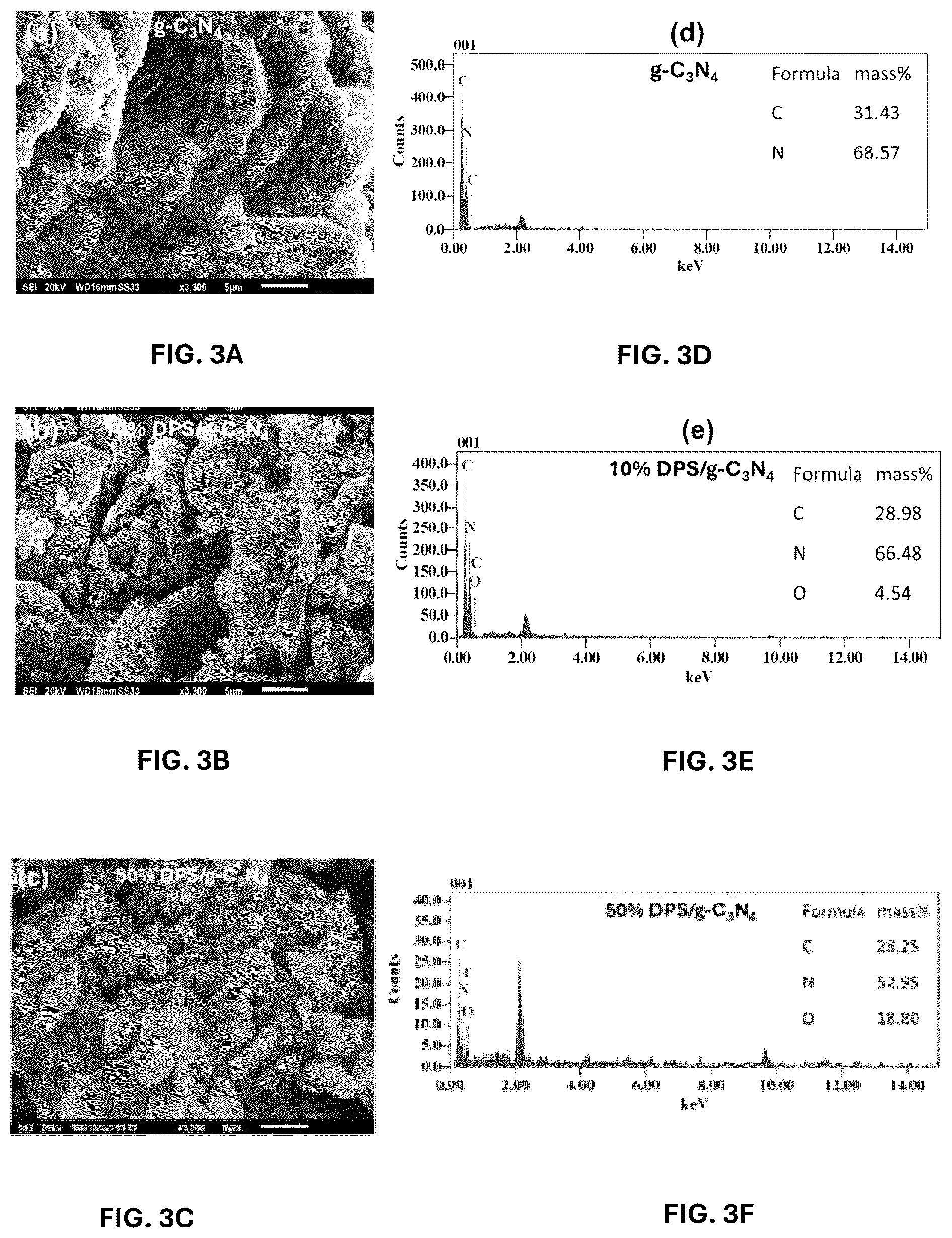 Patent US12403458 Figure 3 – Date palm syrup—graphitic carbon nitride composite and methods of making and using same