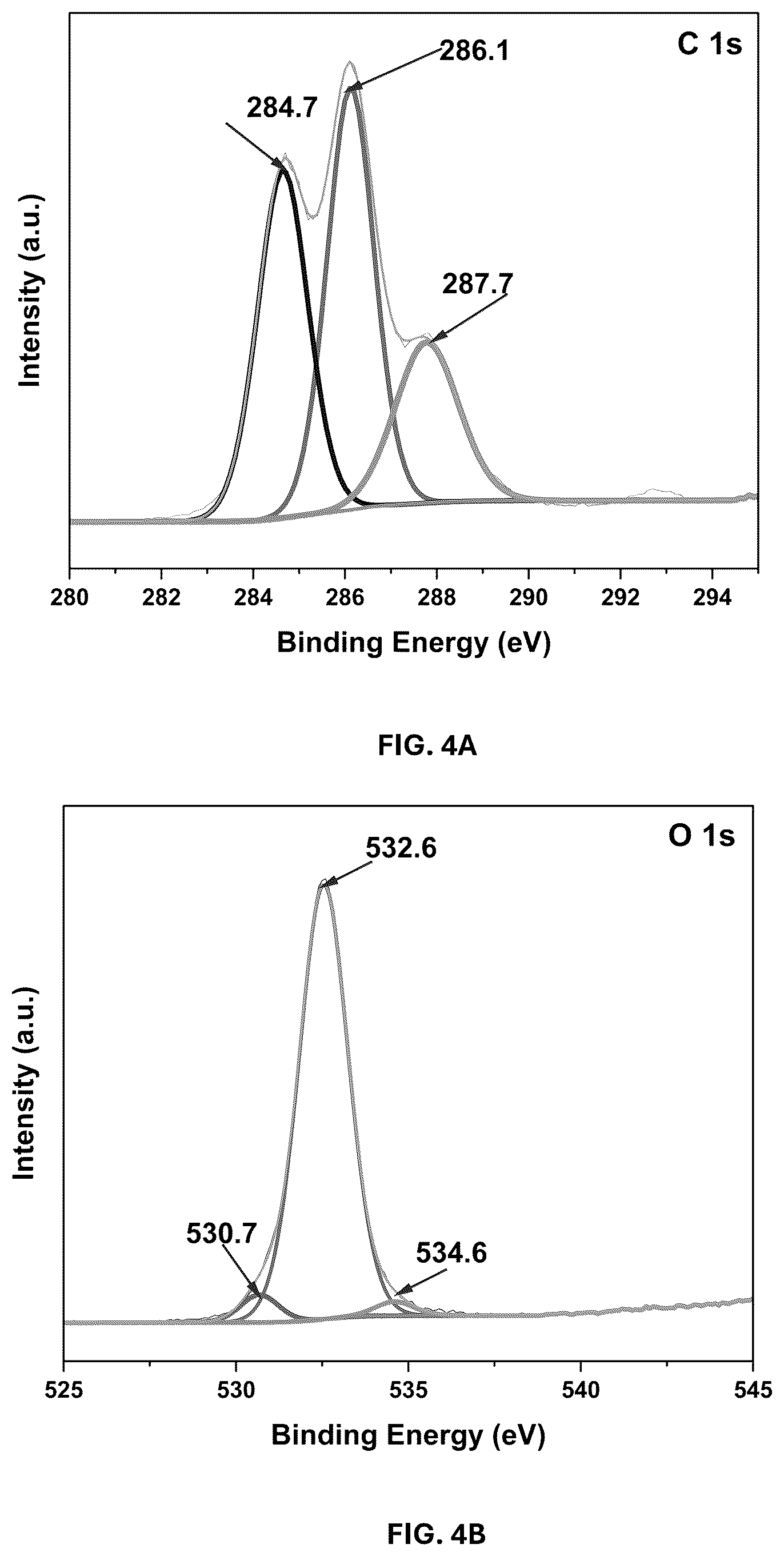 Patent US12403458 Figure 4 – Date palm syrup—graphitic carbon nitride composite and methods of making and using same