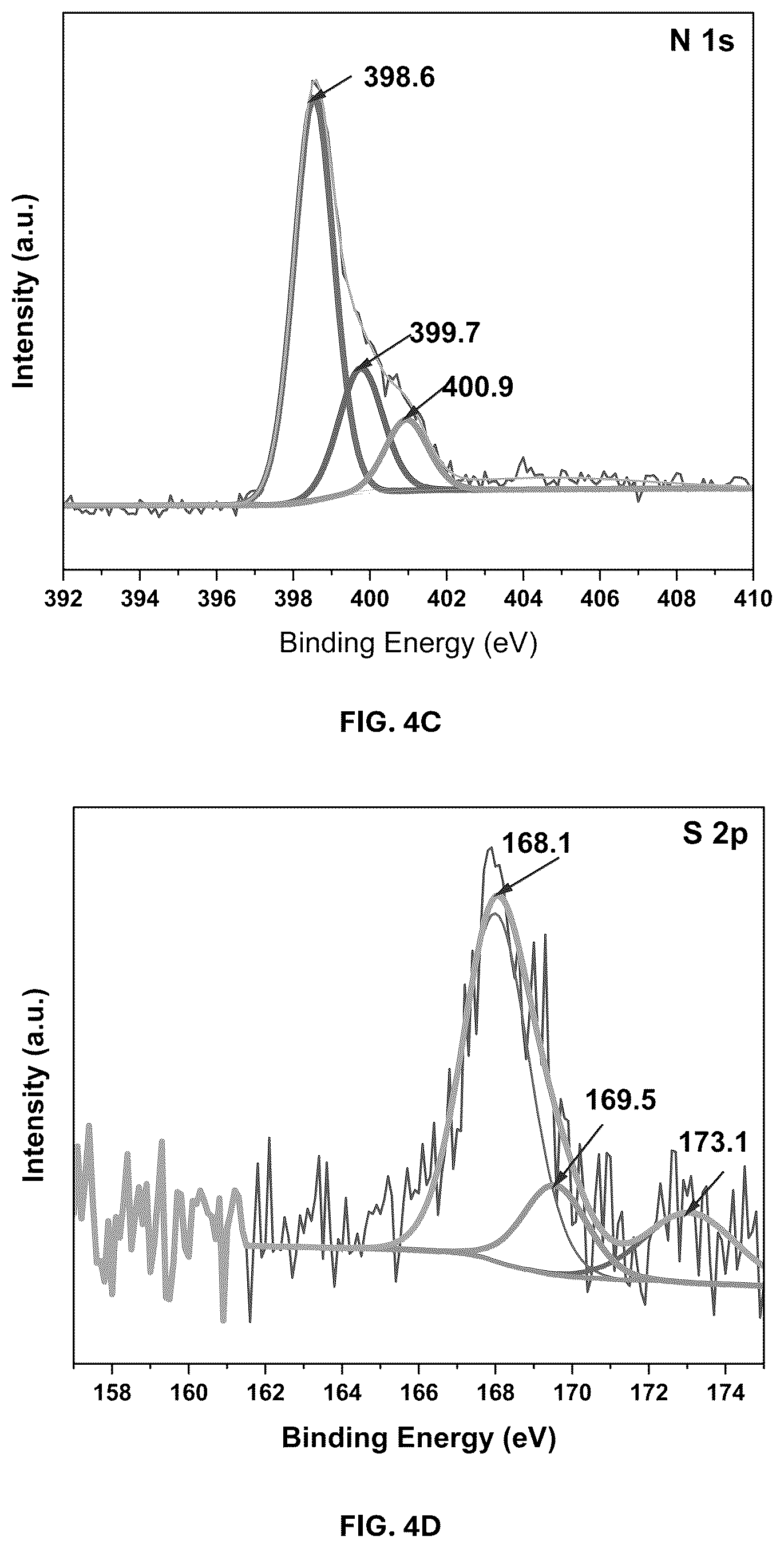 Patent US12403458 Figure 5 – Date palm syrup—graphitic carbon nitride composite and methods of making and using same