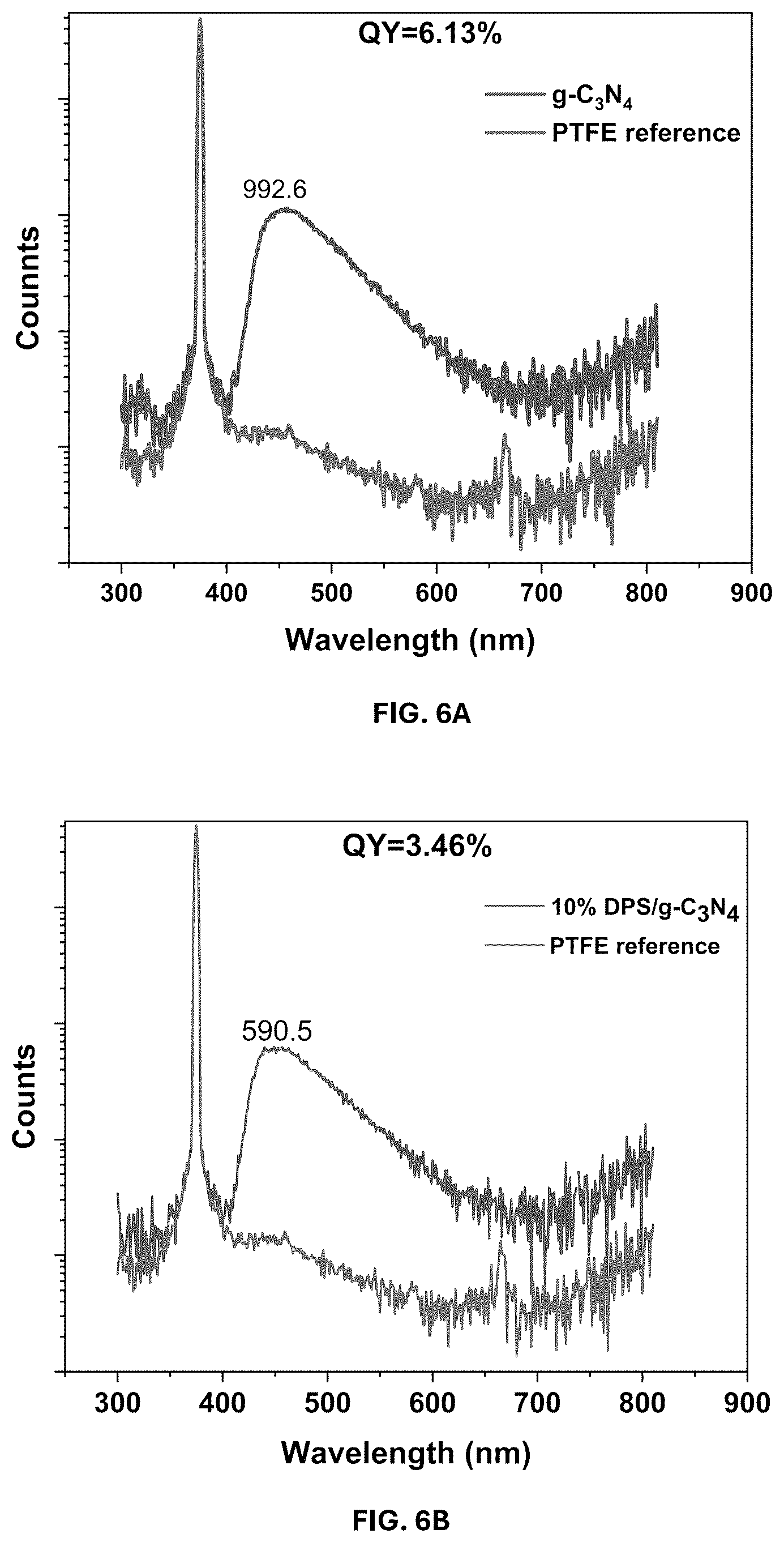Patent US12403458 Figure 9 – Date palm syrup—graphitic carbon nitride composite and methods of making and using same