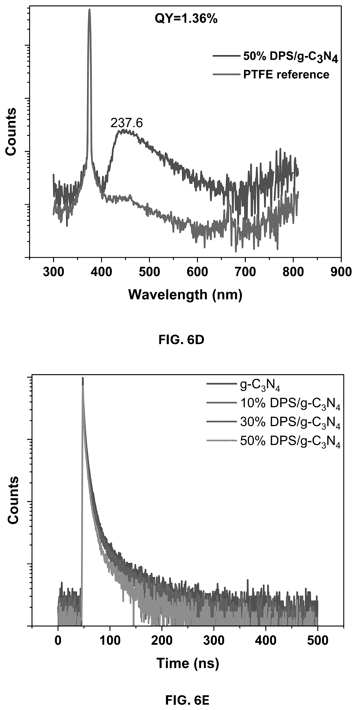 Patent US12403458 Figure 11 – Date palm syrup—graphitic carbon nitride composite and methods of making and using same