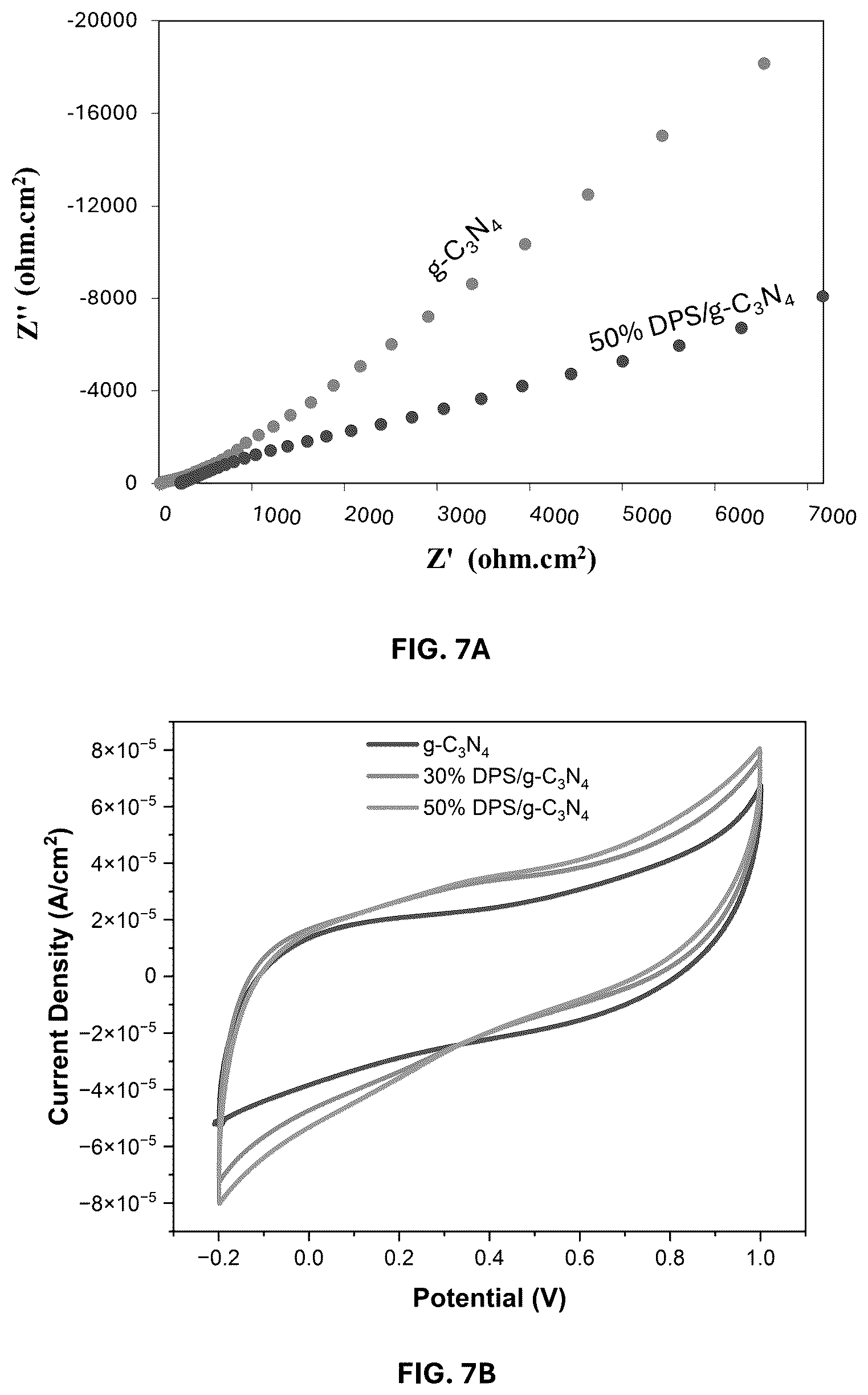 Patent US12403458 Figure 12 – Date palm syrup—graphitic carbon nitride composite and methods of making and using same