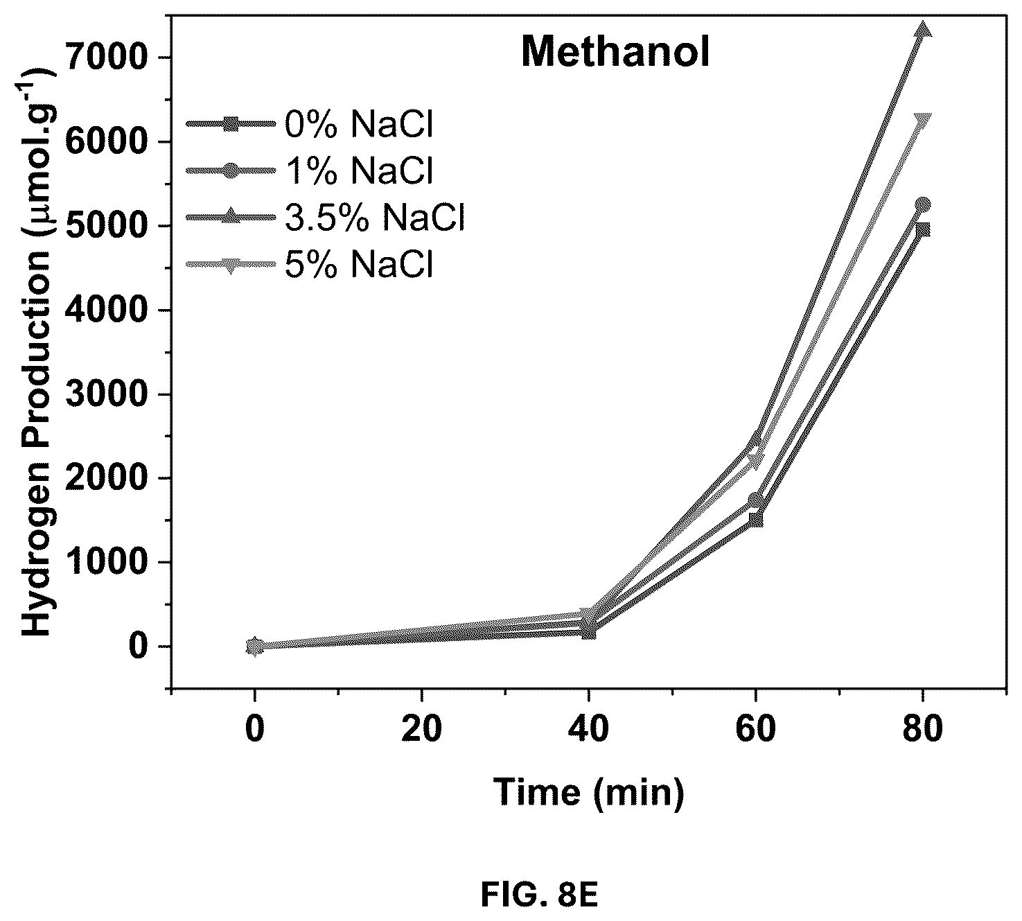 Patent US12403458 Figure 15 – Date palm syrup—graphitic carbon nitride composite and methods of making and using same