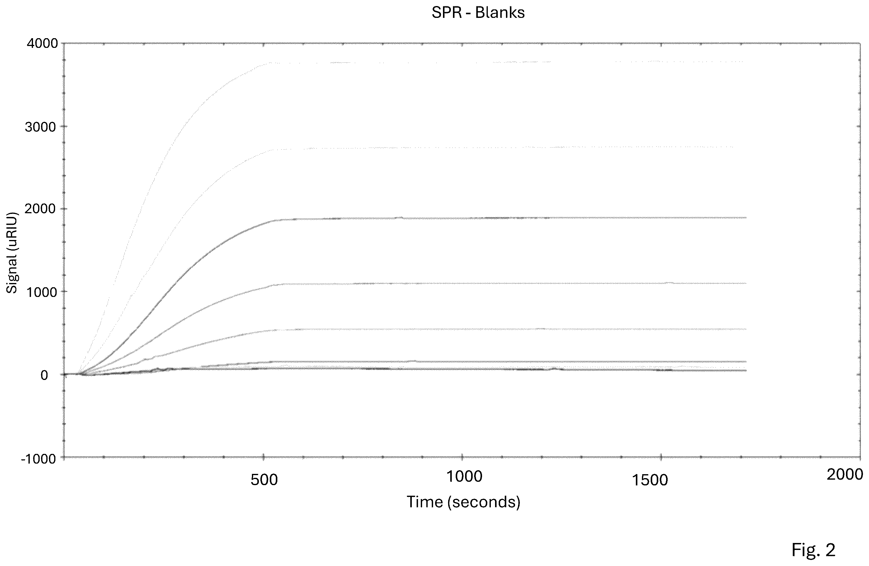 Patent US12403461 Figure 2 – Solid-phase chelator material, method for producing thereof and use thereof for the purification of proteins