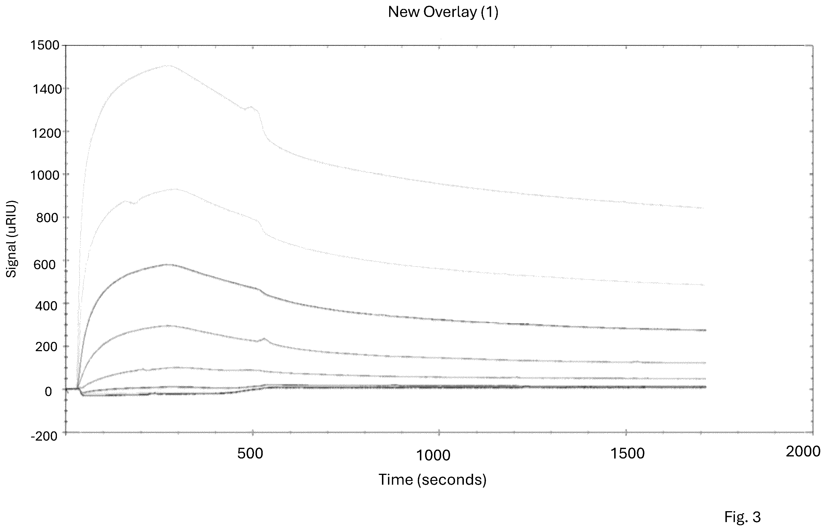 Patent US12403461 Figure 3 – Solid-phase chelator material, method for producing thereof and use thereof for the purification of proteins
