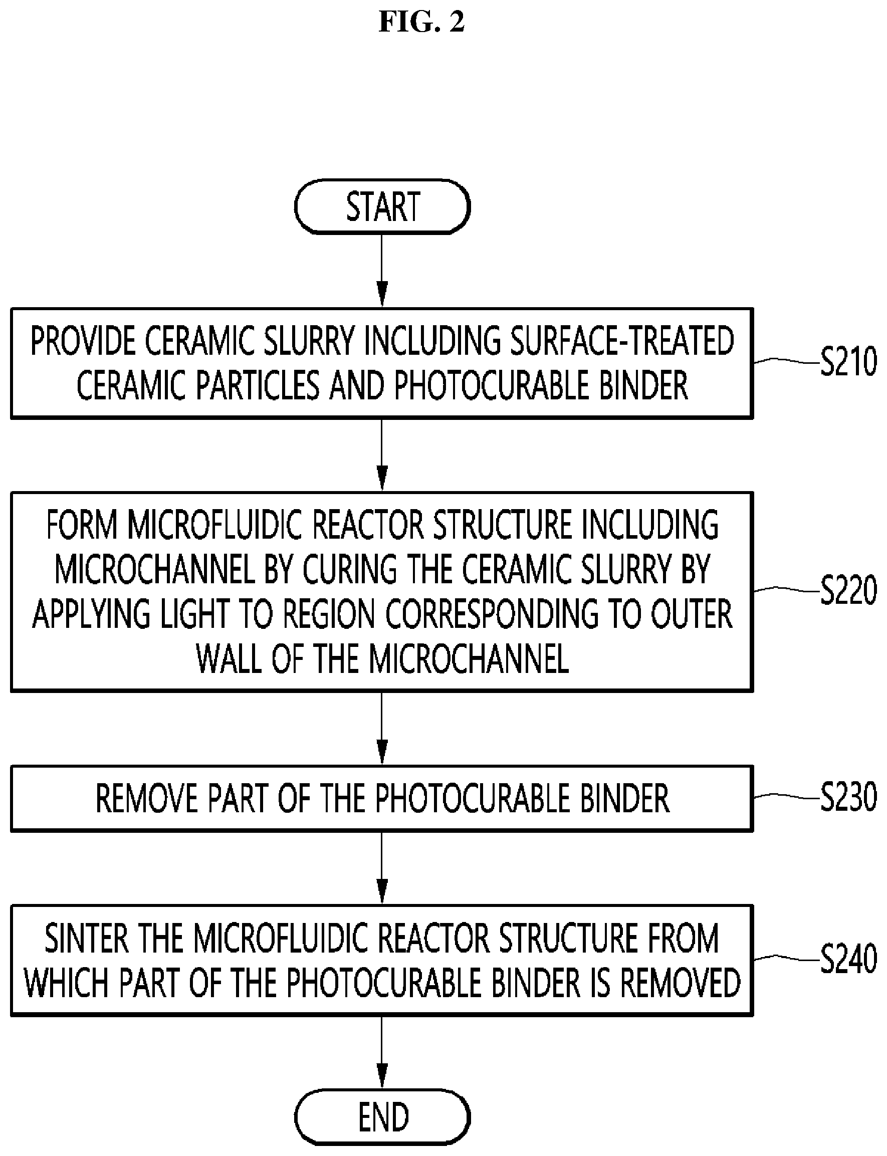 Patent US12403466 Figure 2 – Ceramic microfluidic reactor and manufacturing method therefor