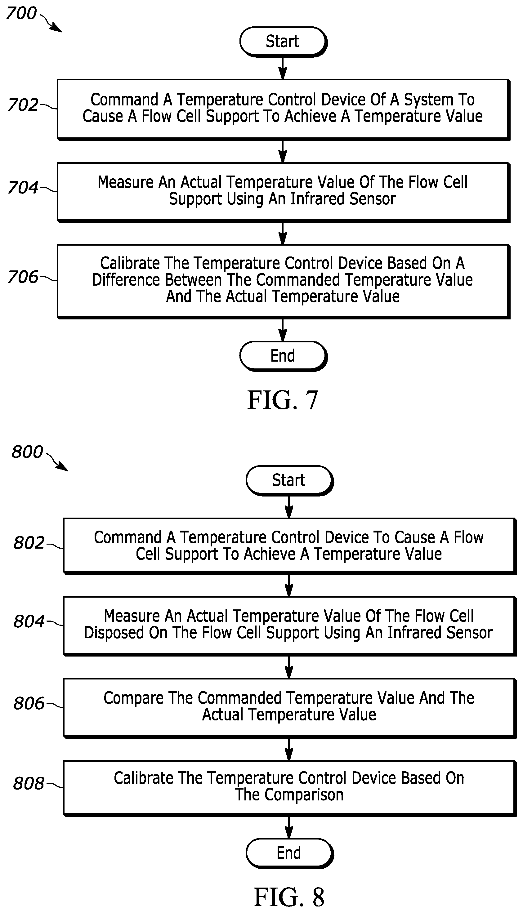 Patent US12403467 Figure 7 – Systems and related temperature calibration methods