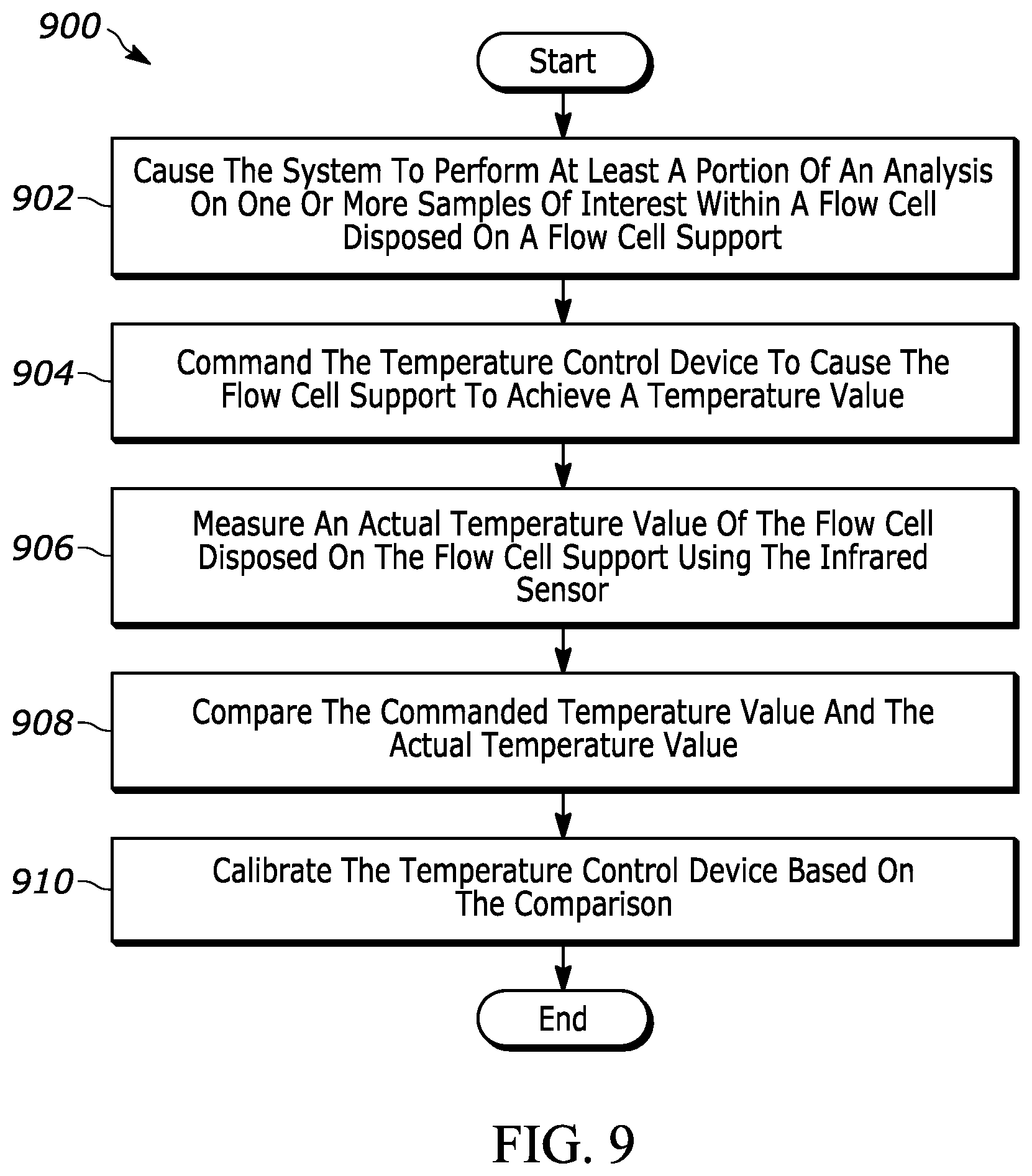 Patent US12403467 Figure 8 – Systems and related temperature calibration methods