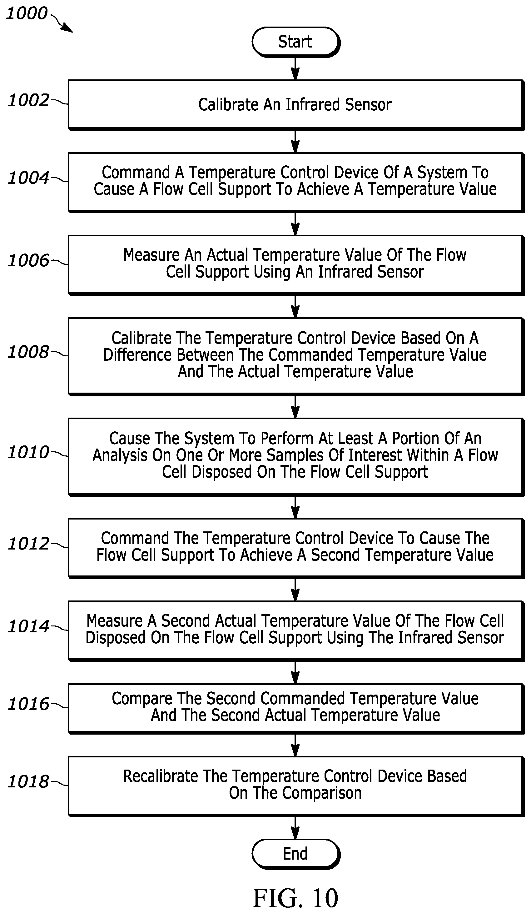 Patent US12403467 Figure 9 – Systems and related temperature calibration methods
