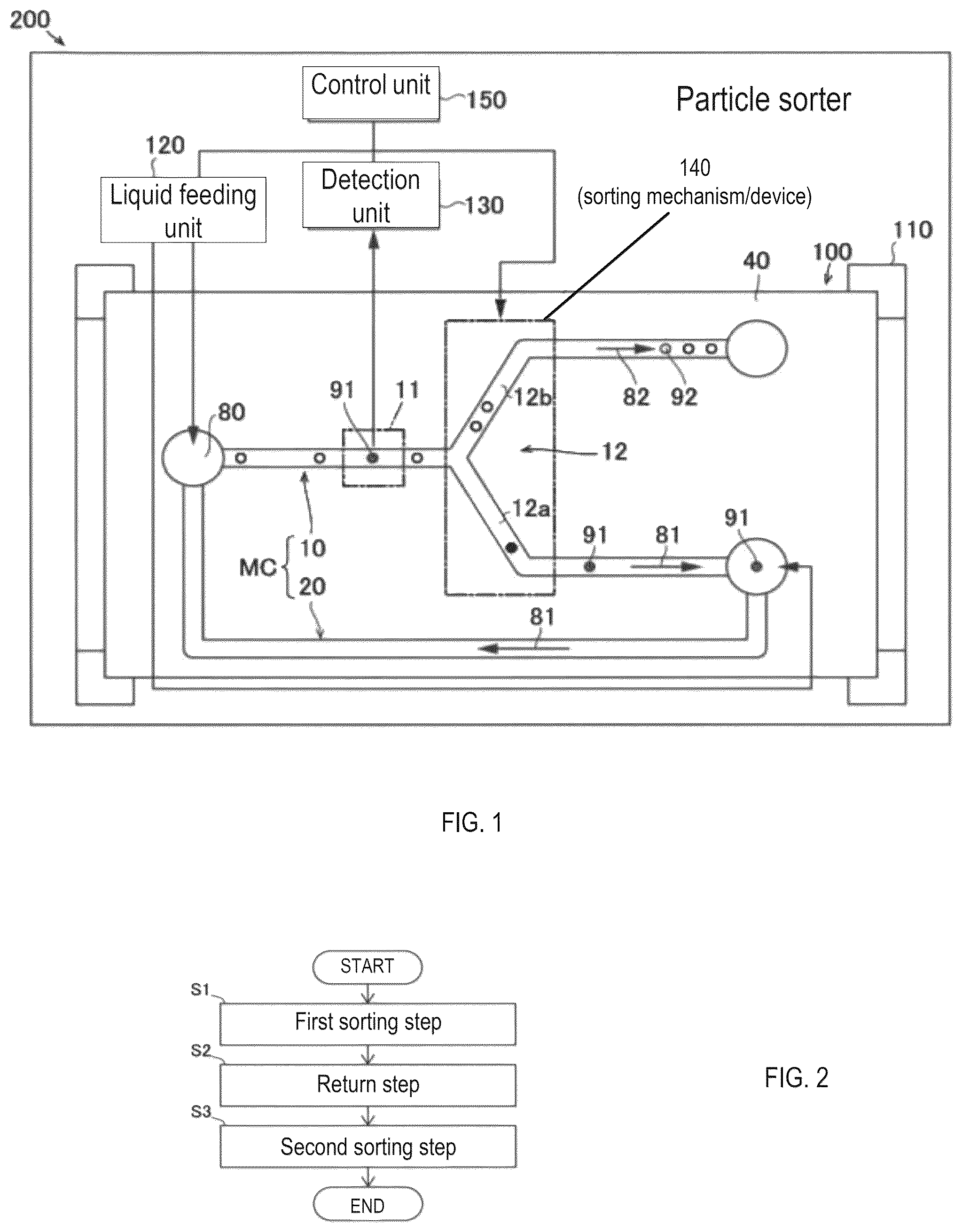 Patent US12403473 Figure 1 – Particle sorter, particle sorting method, and micro flow path cartridge