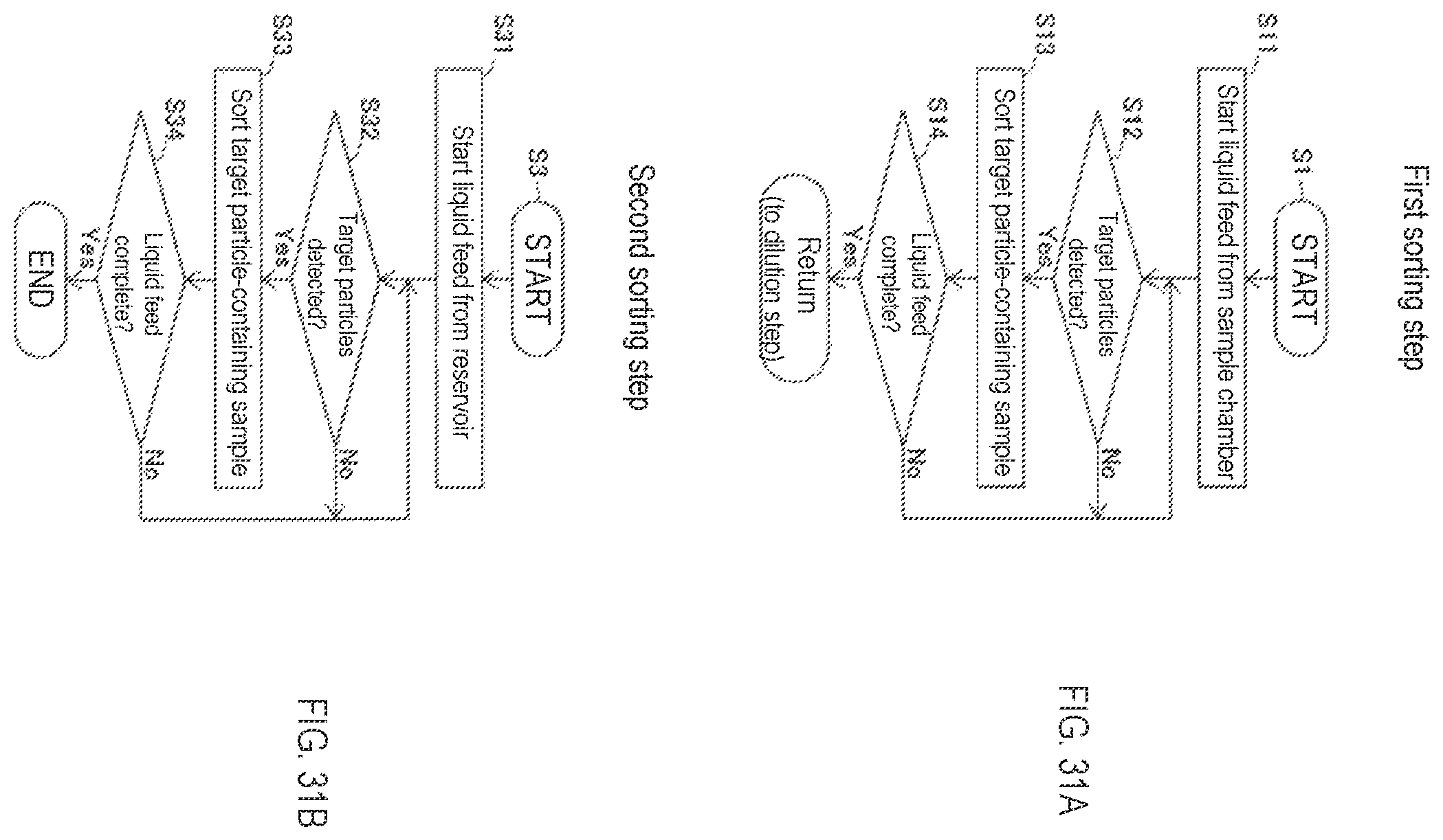 Patent US12403473 Figure 15 – Particle sorter, particle sorting method, and micro flow path cartridge