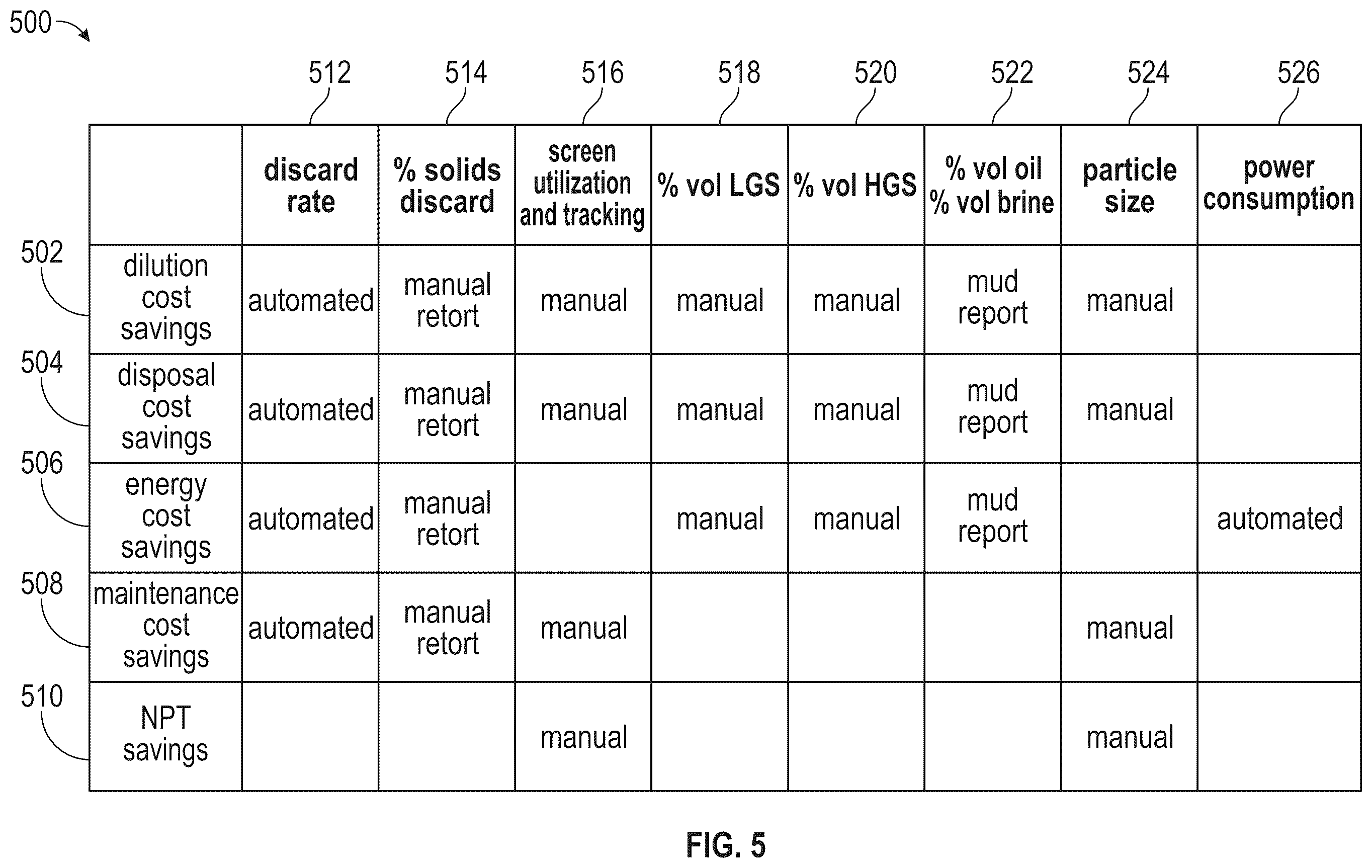 Patent US12403483 Figure 5 – Smart solids control system