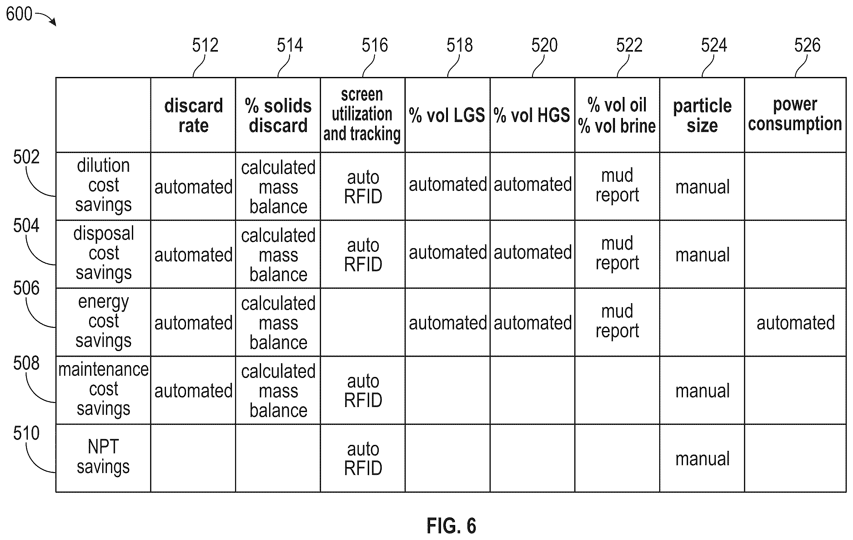 Patent US12403483 Figure 6 – Smart solids control system