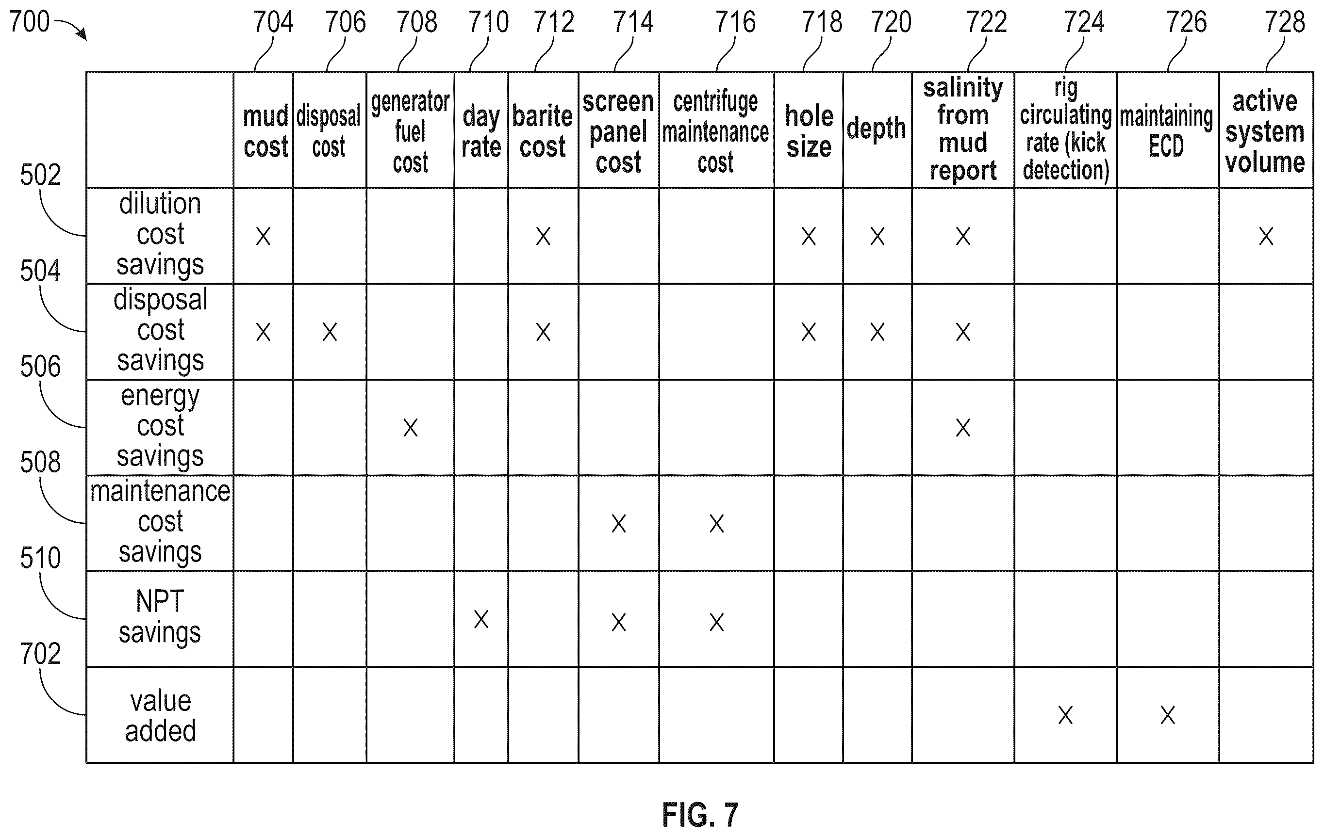 Patent US12403483 Figure 7 – Smart solids control system